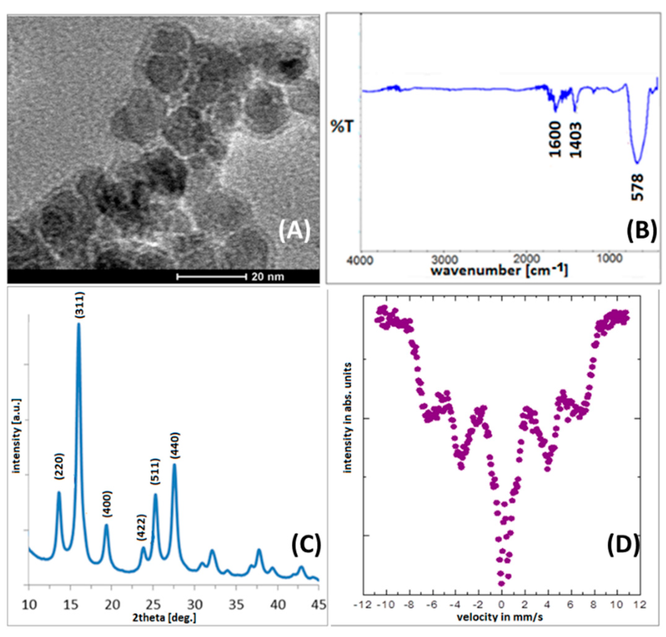 Sensors 22 03297 g002
