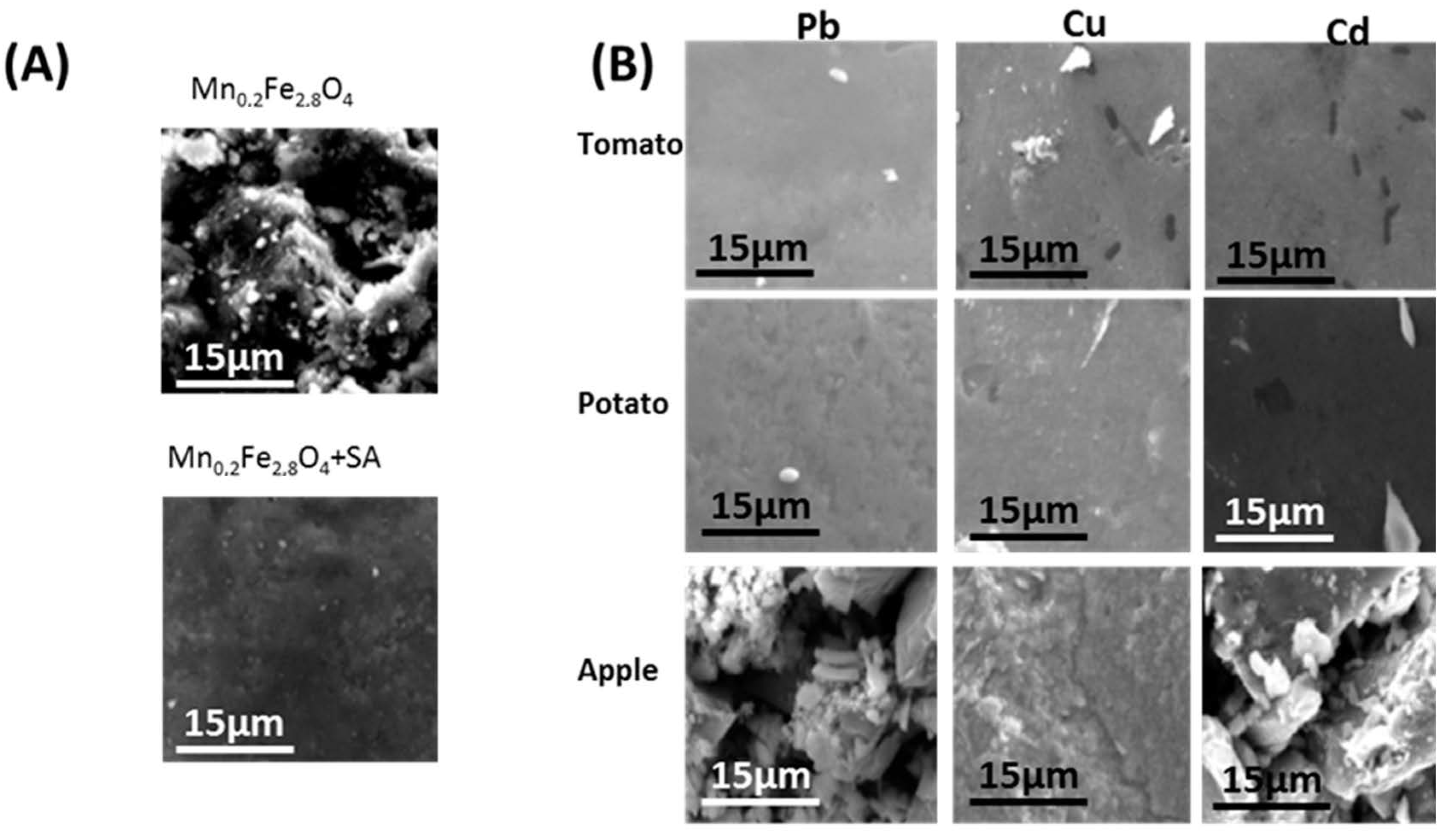 Sensors 22 03297 g003