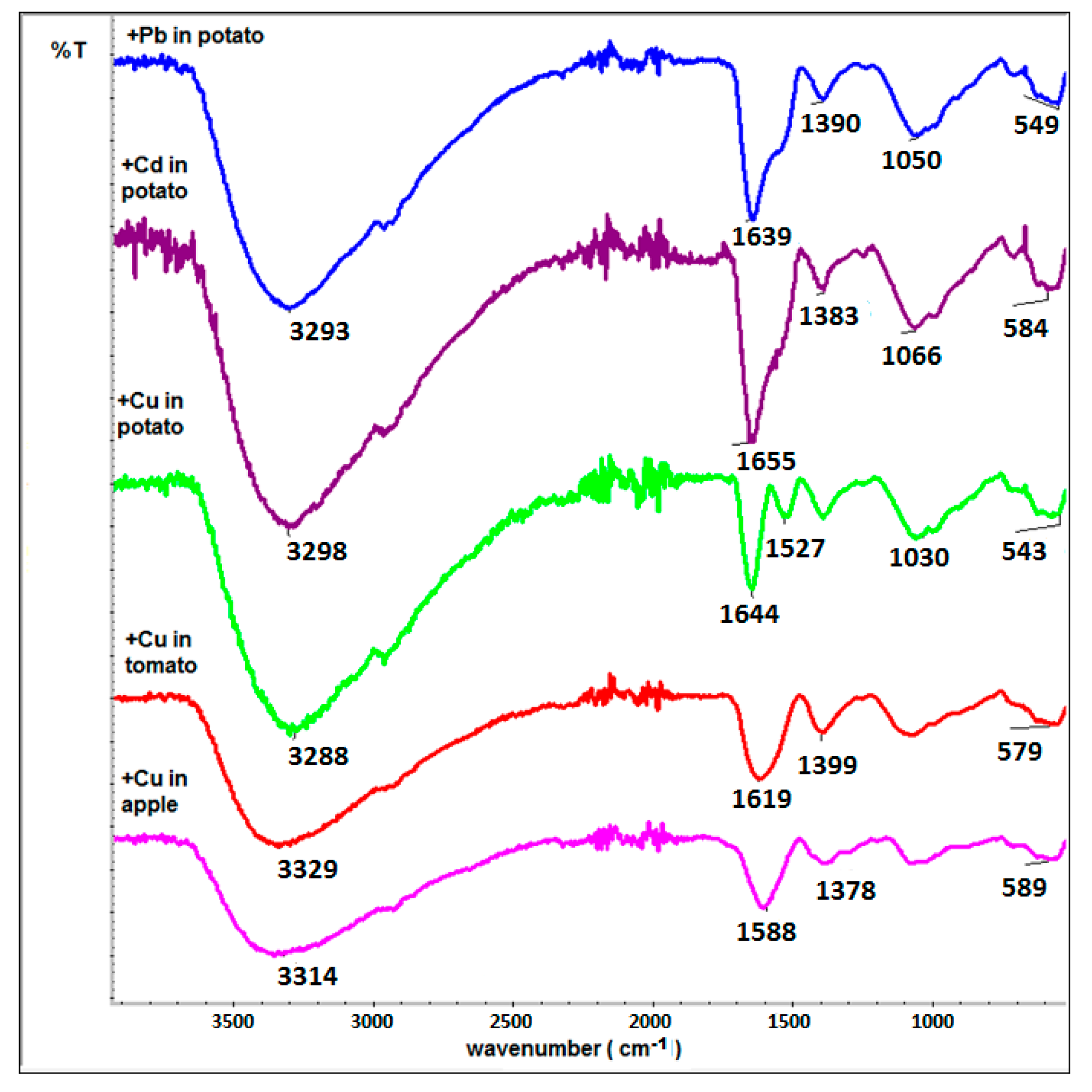 Sensors 22 03297 g004