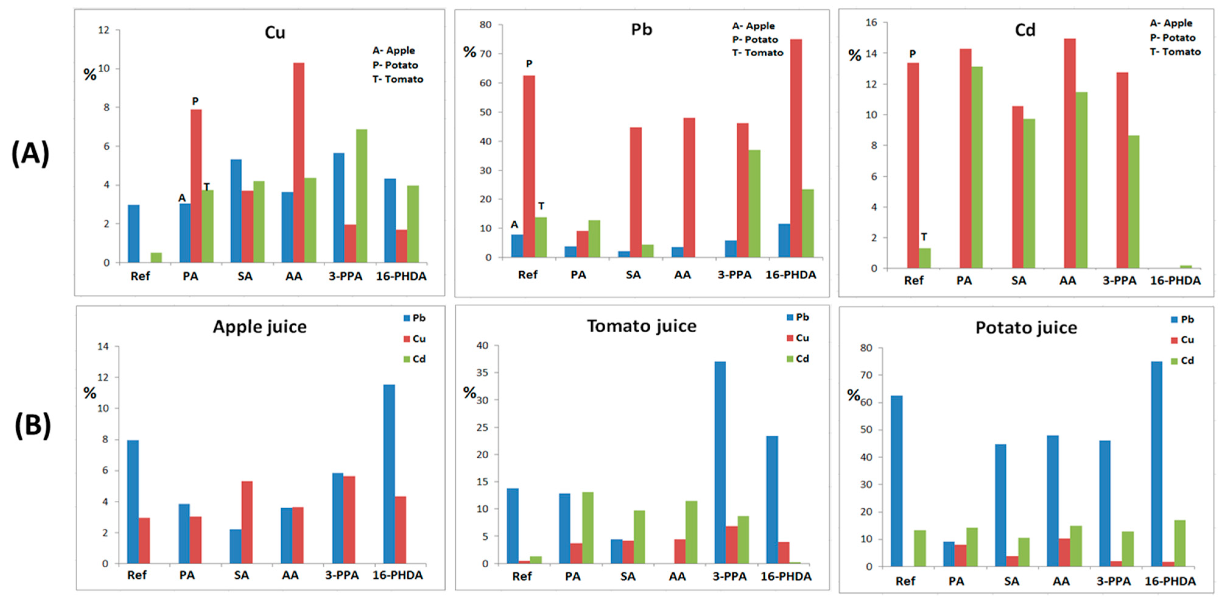Sensors 22 03297 g005