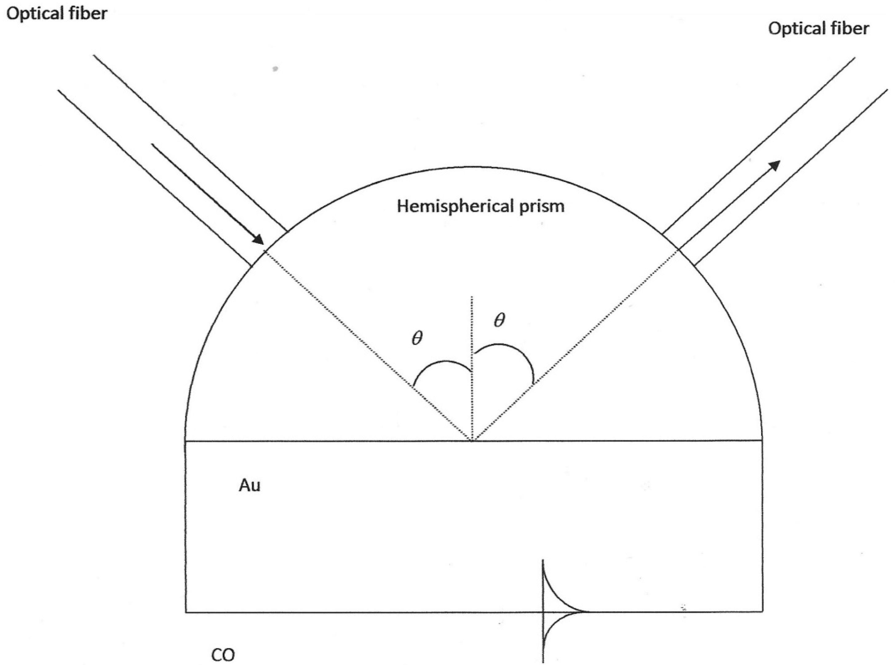 Sensors 22 03299 g001