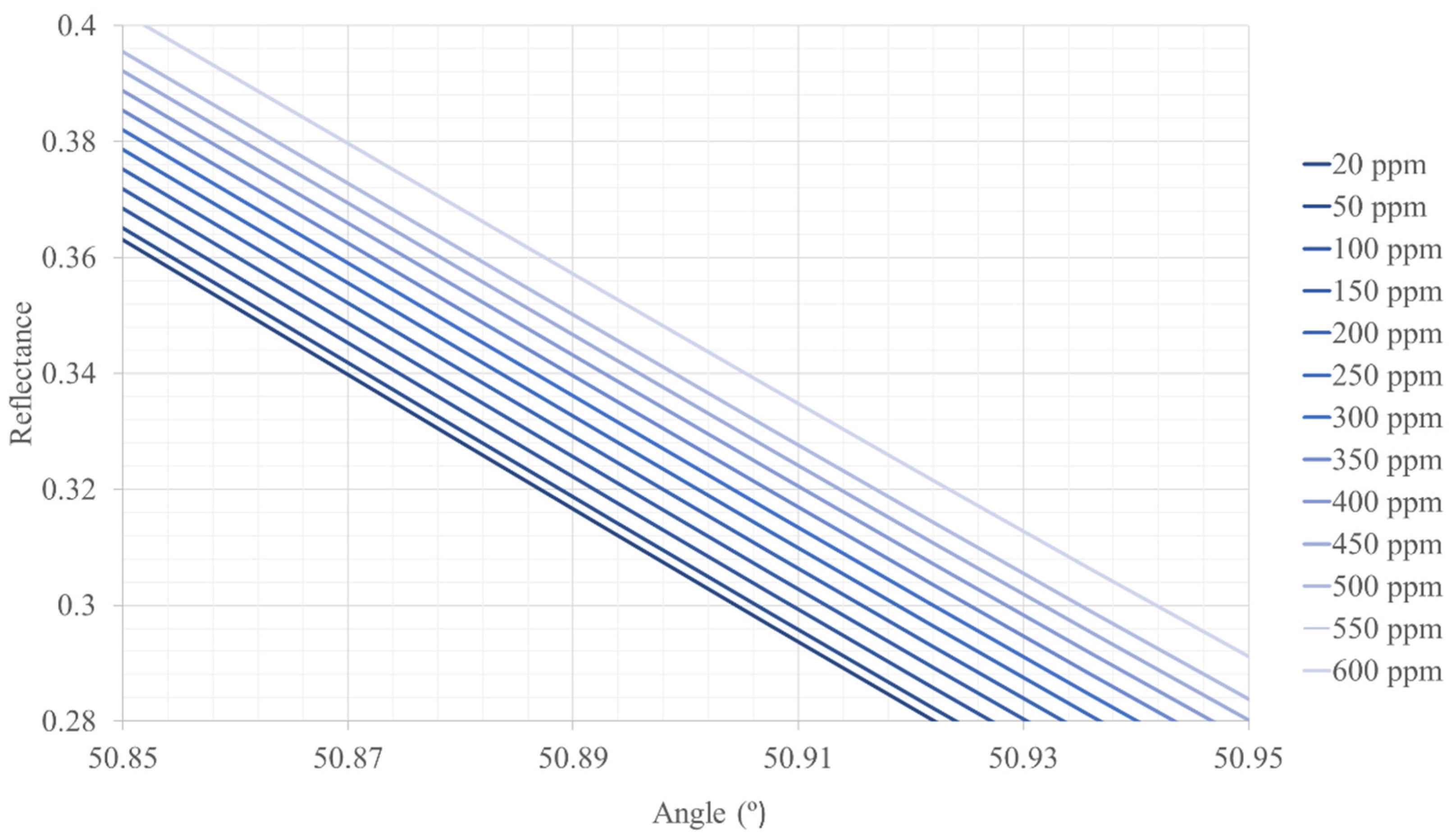Sensors 22 03299 g002