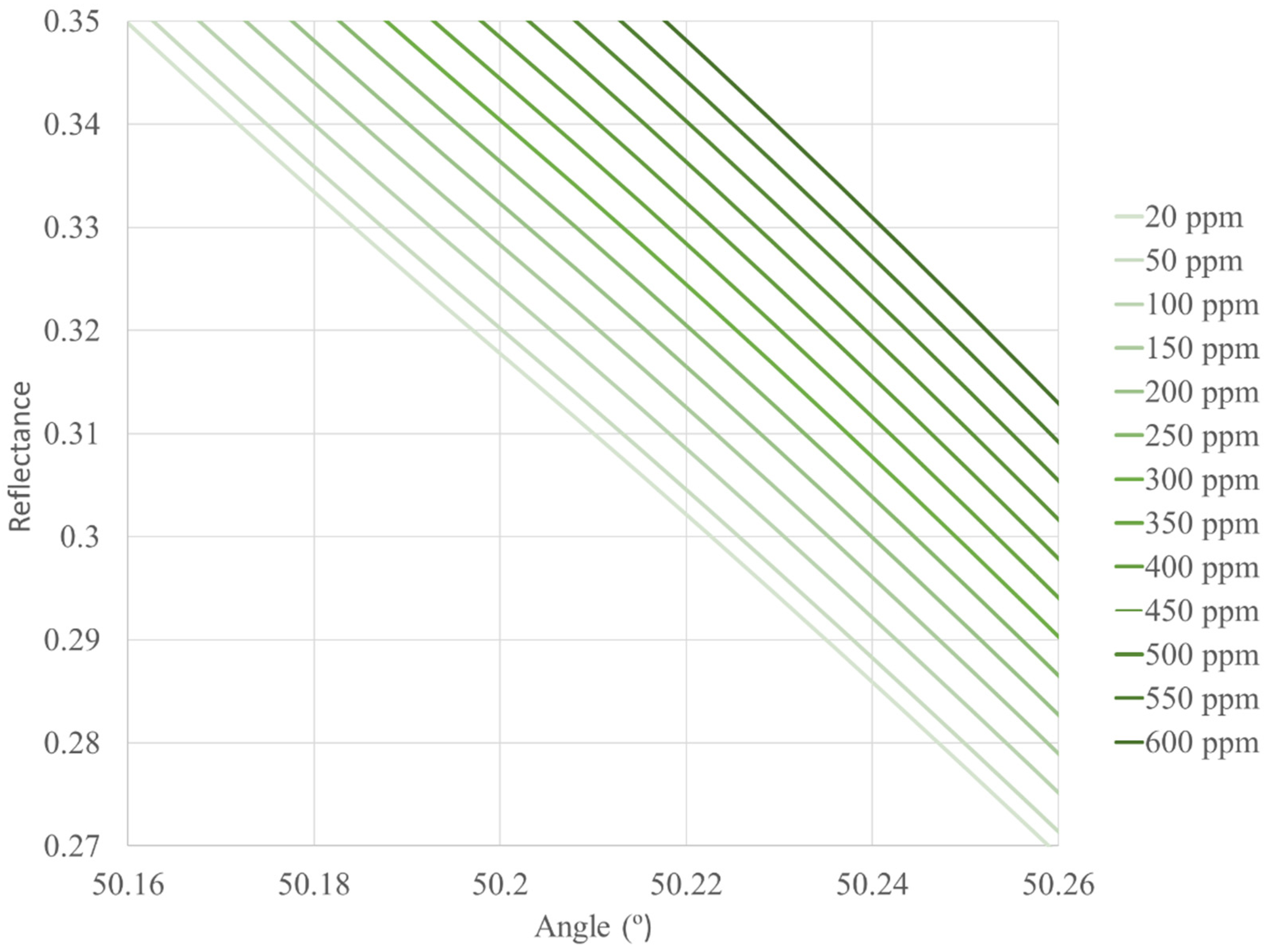 Sensors 22 03299 g003