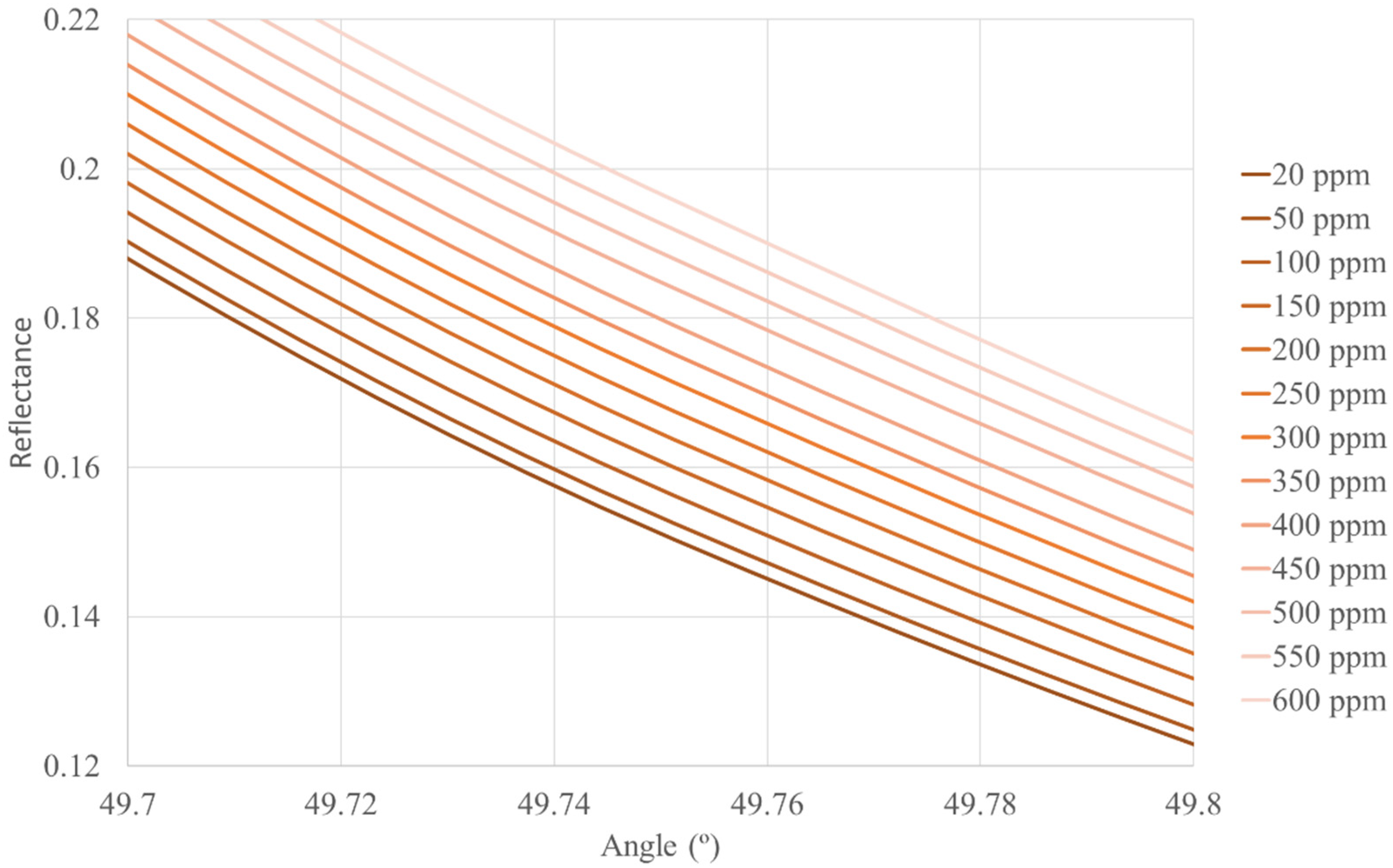 Sensors 22 03299 g004