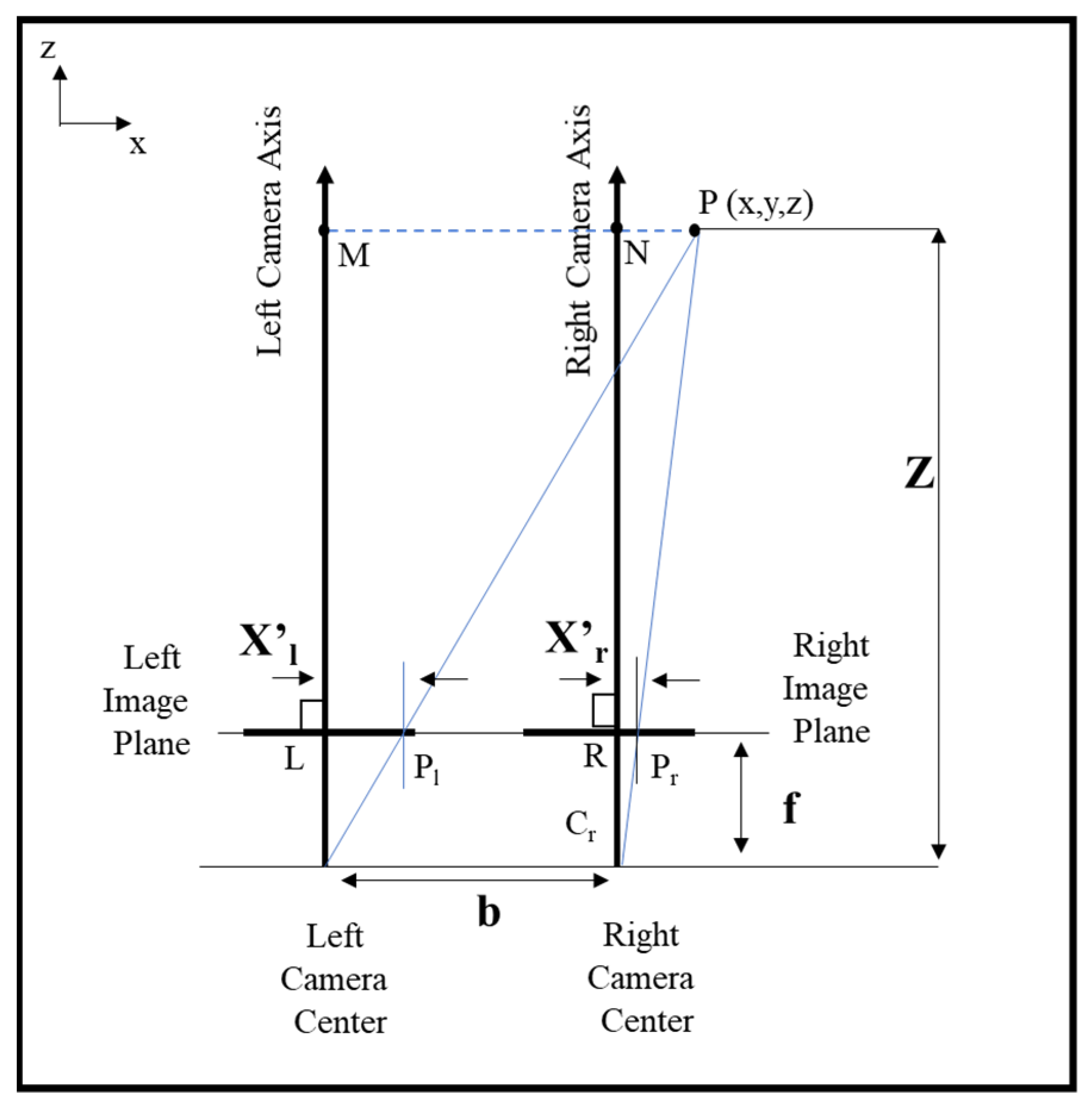 Sensors 22 03300 g003
