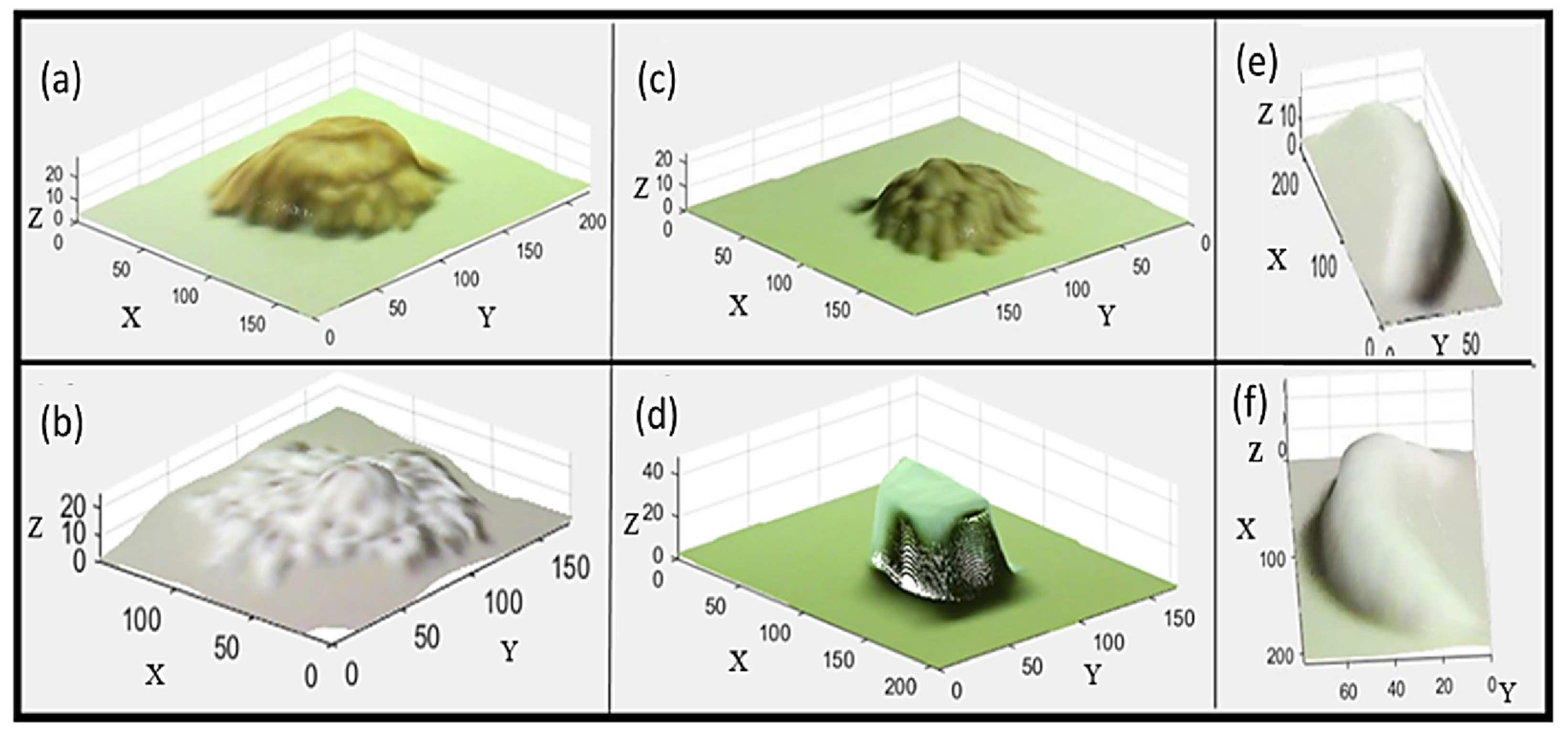 Sensors 22 03300 g010