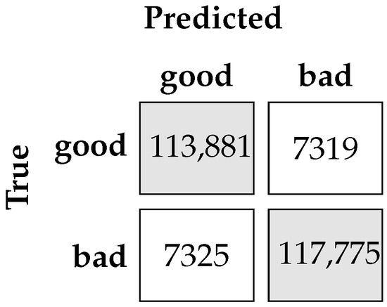 Sensors 22 03303 g0a1