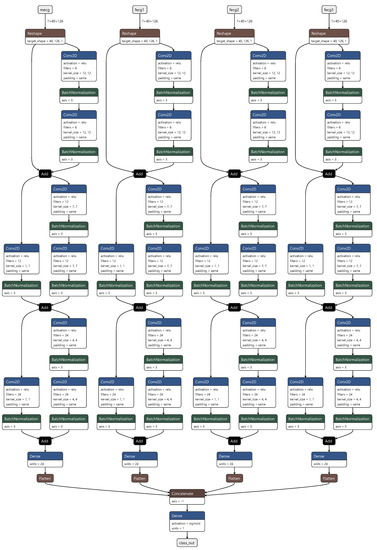 Sensors 22 03303 g0a3