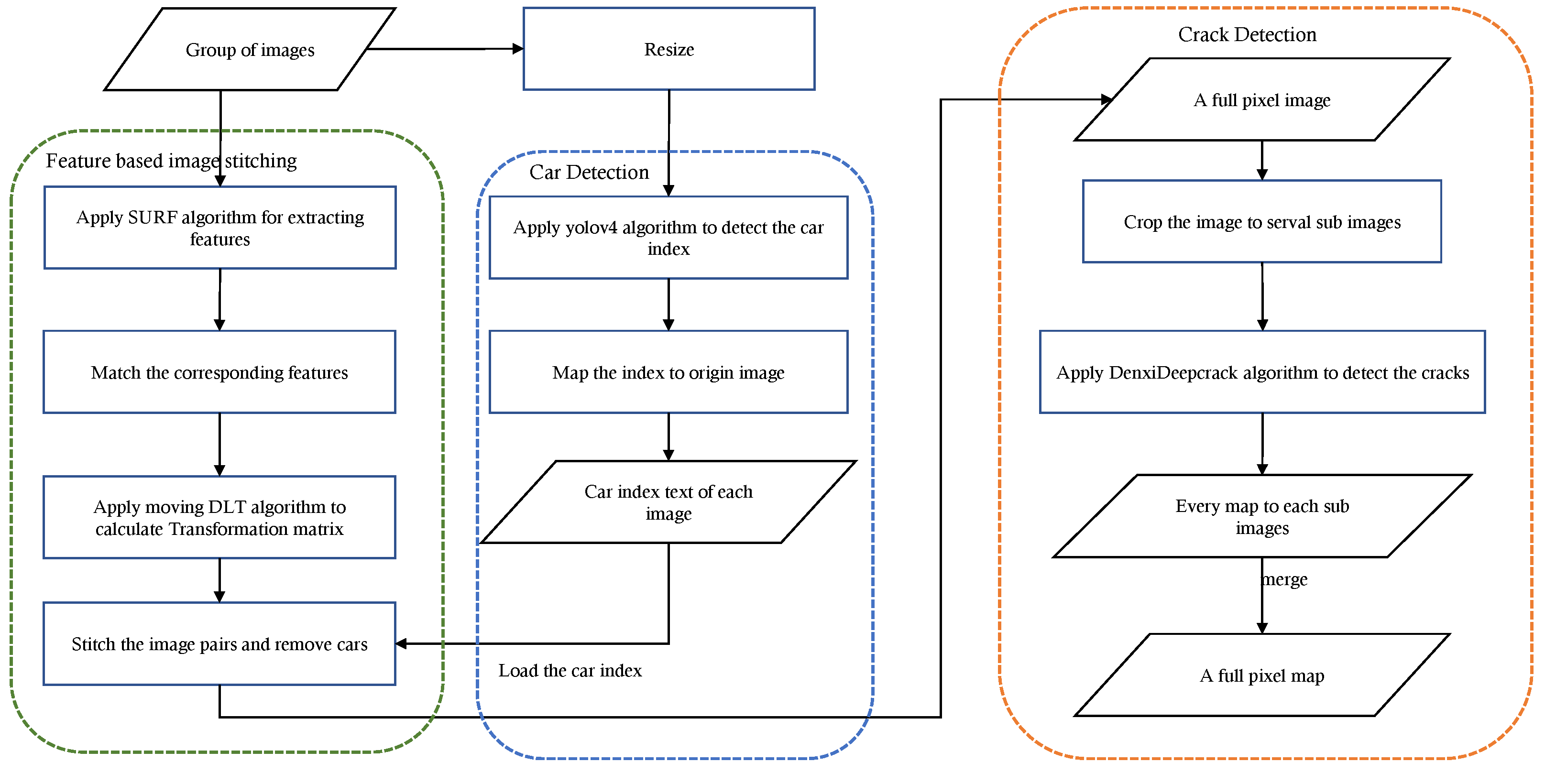 Sensors 22 03305 g001