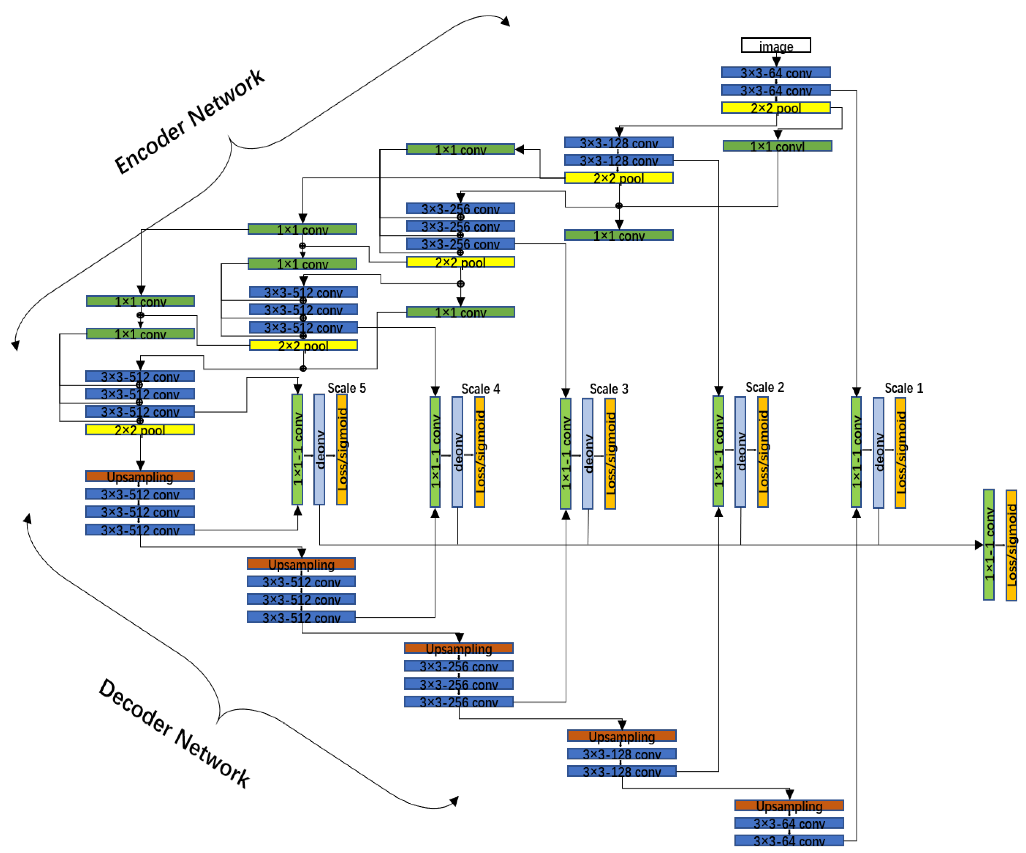 Sensors 22 03305 g004