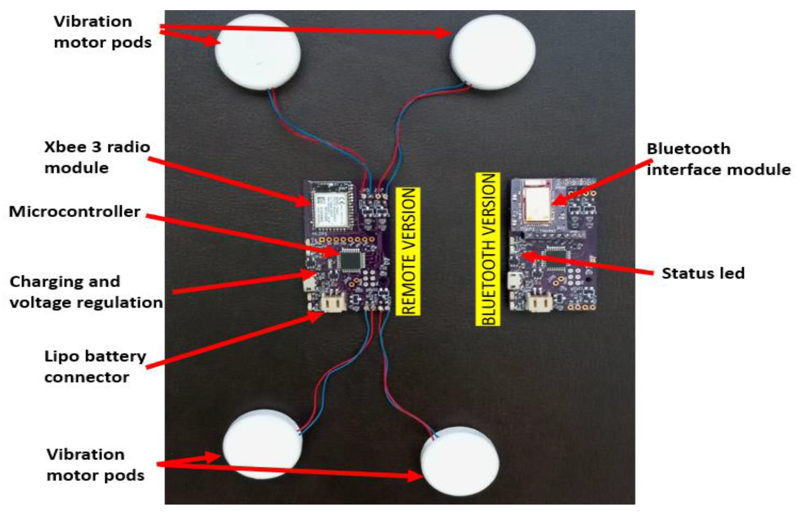Sensors 22 03308 g002 Sensors 22 03308 g002