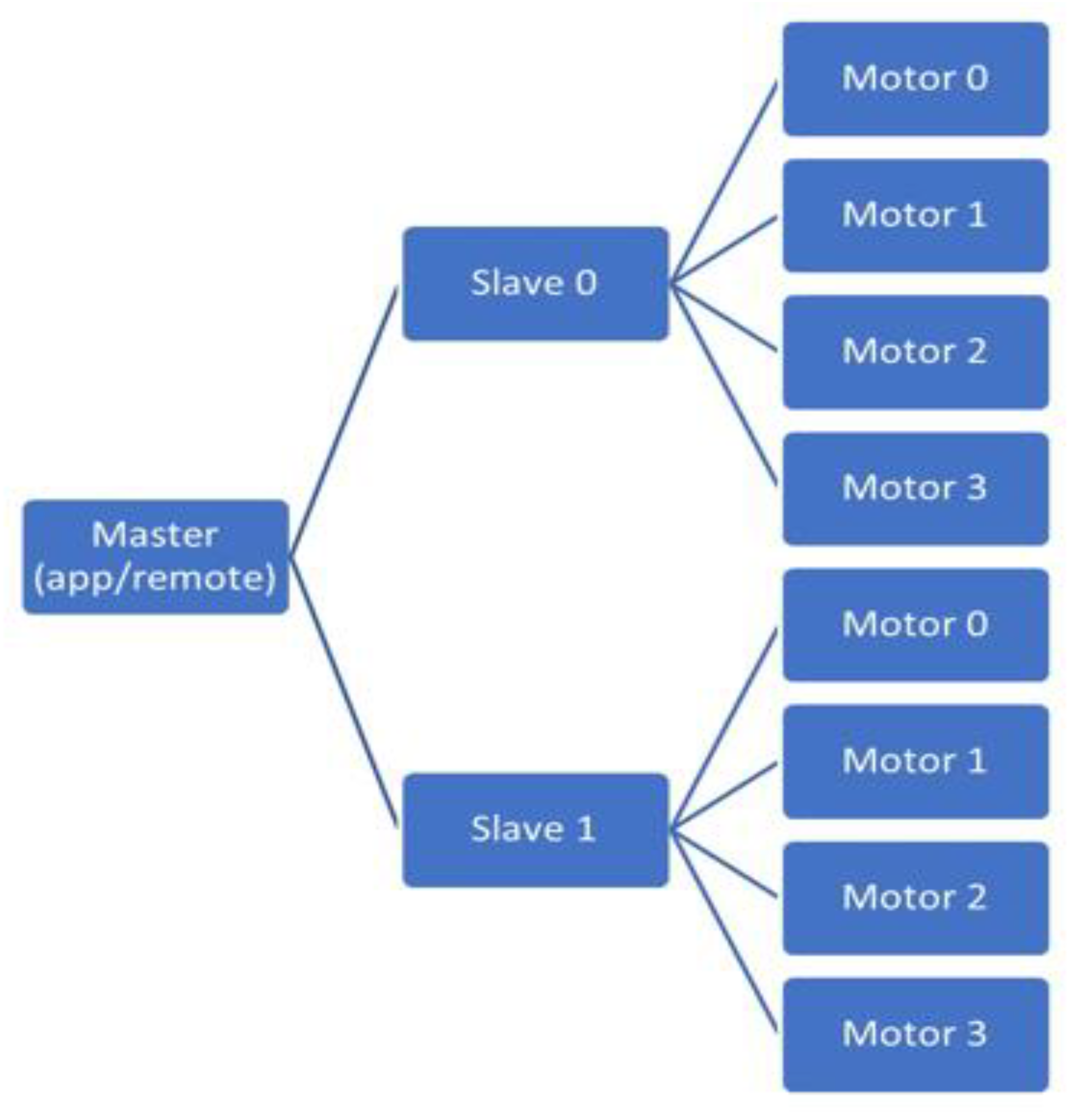 Sensors 22 03308 g003 Sensors 22 03308 g003