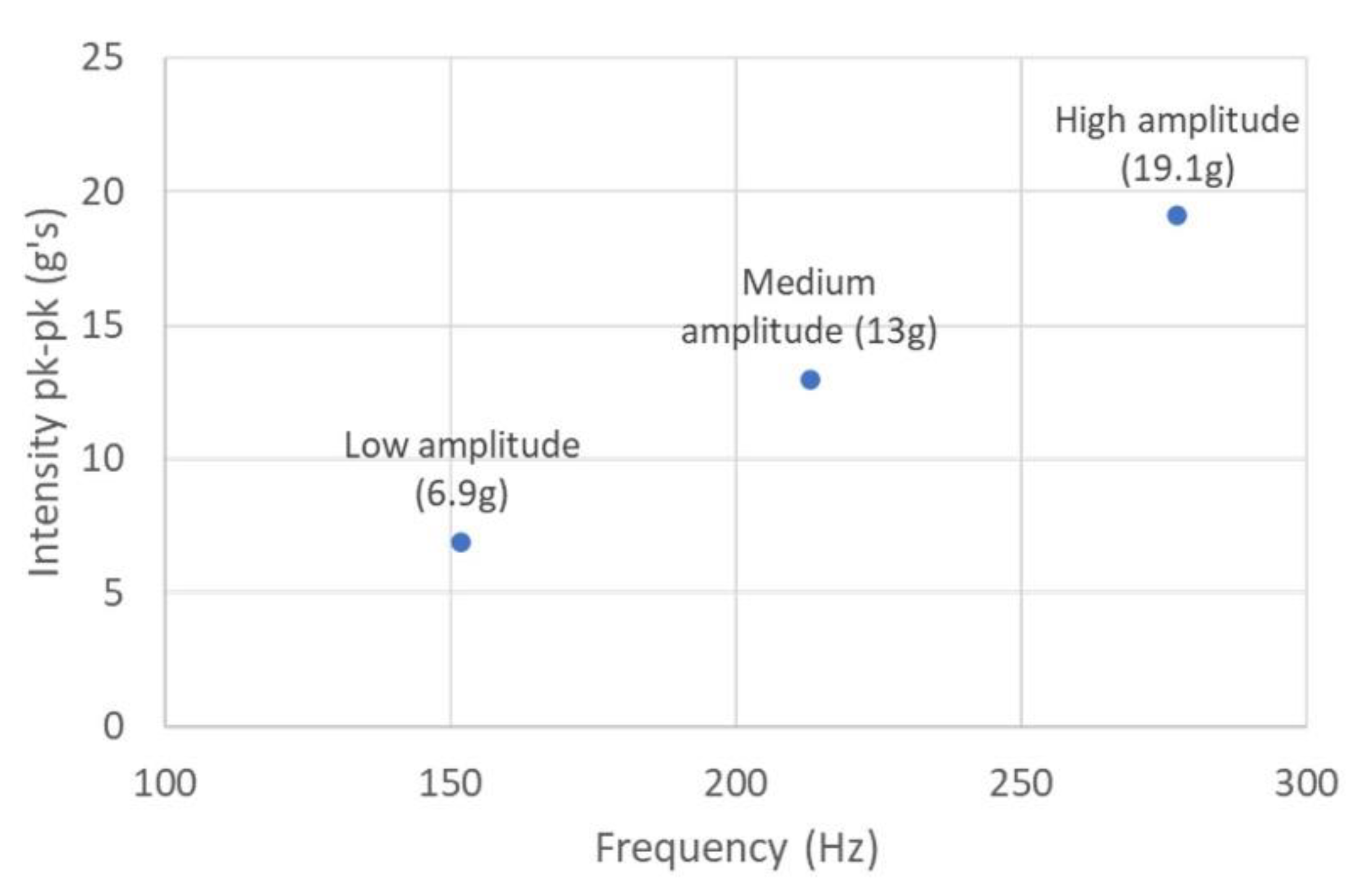 Sensors 22 03308 g009a Sensors 22 03308 g009a