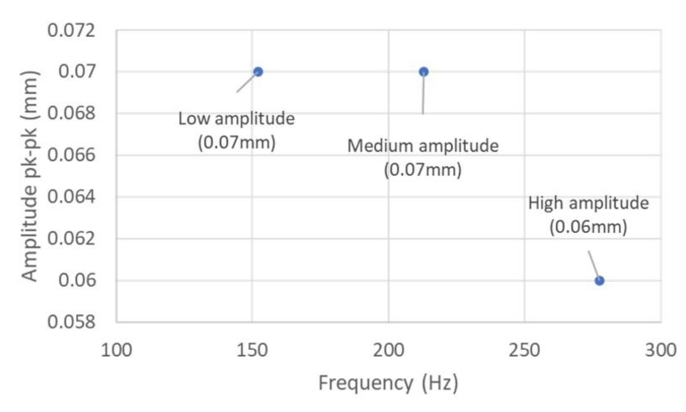 Sensors 22 03308 g009b Sensors 22 03308 g009b