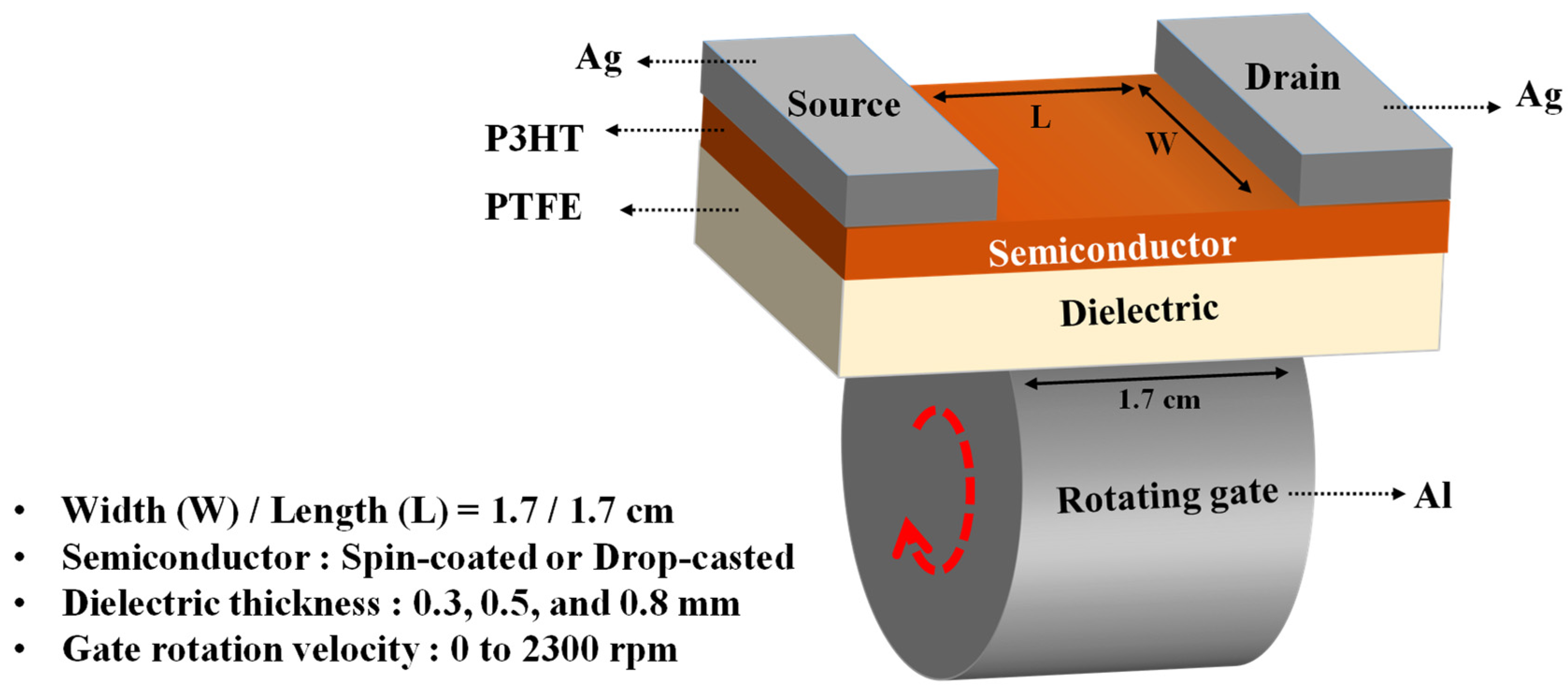 Sensors 22 03309 g001