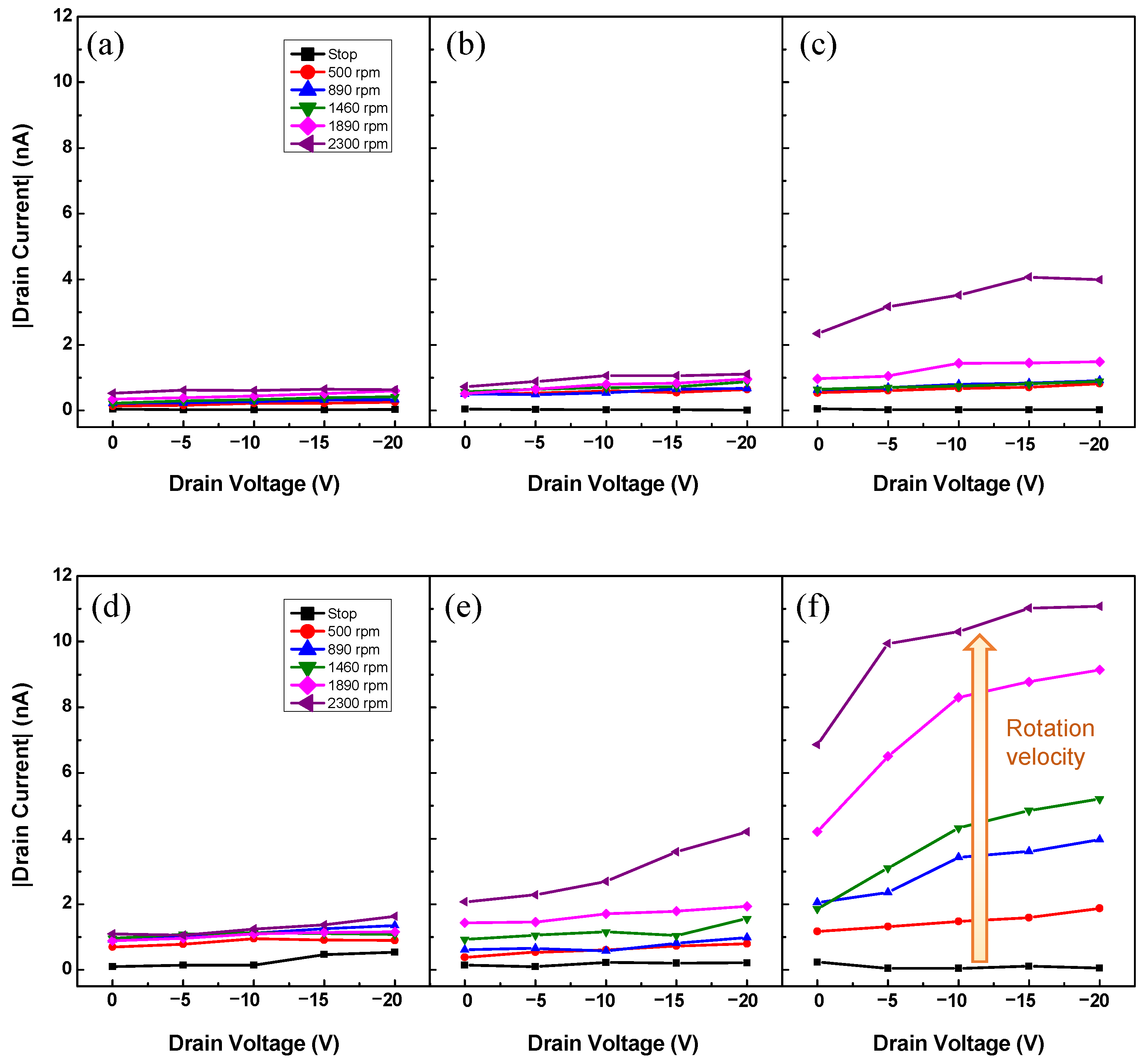 Sensors 22 03309 g003