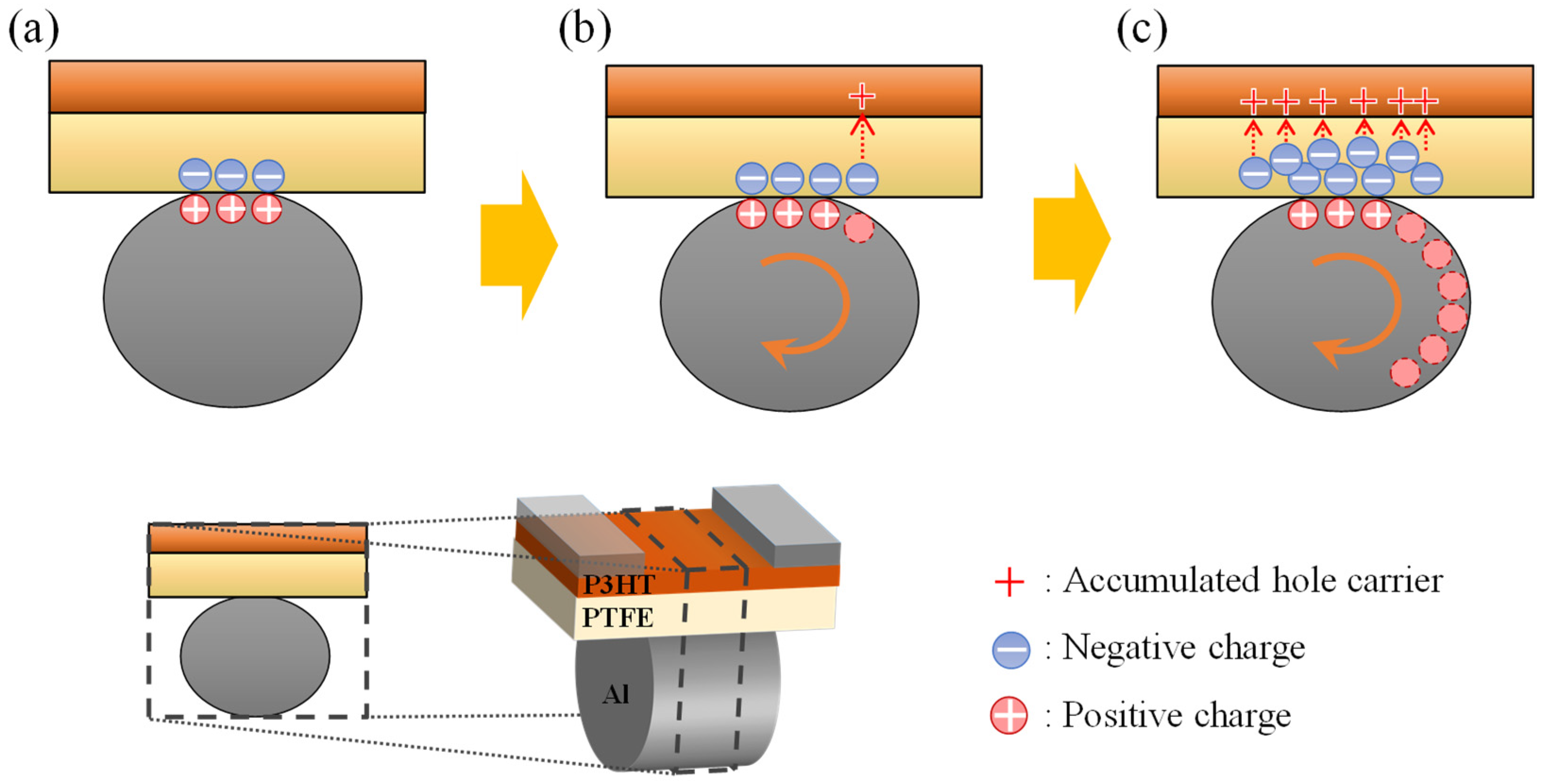 Sensors 22 03309 g004