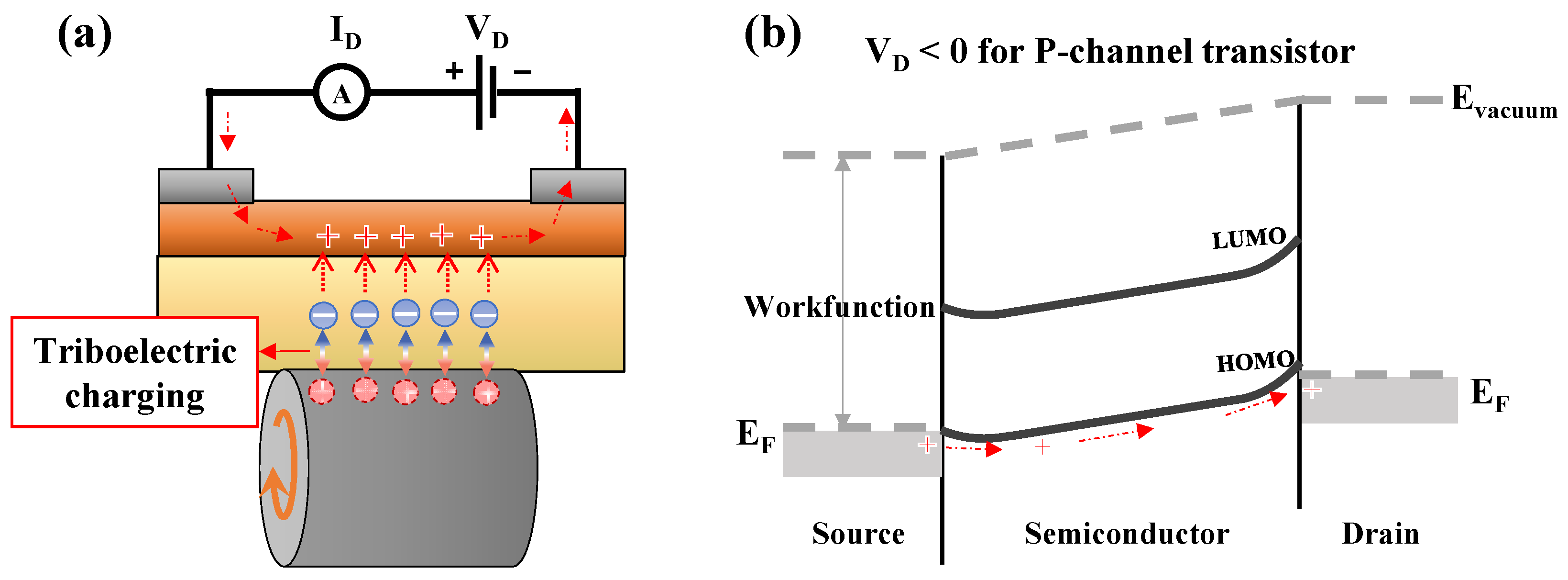 Sensors 22 03309 g005