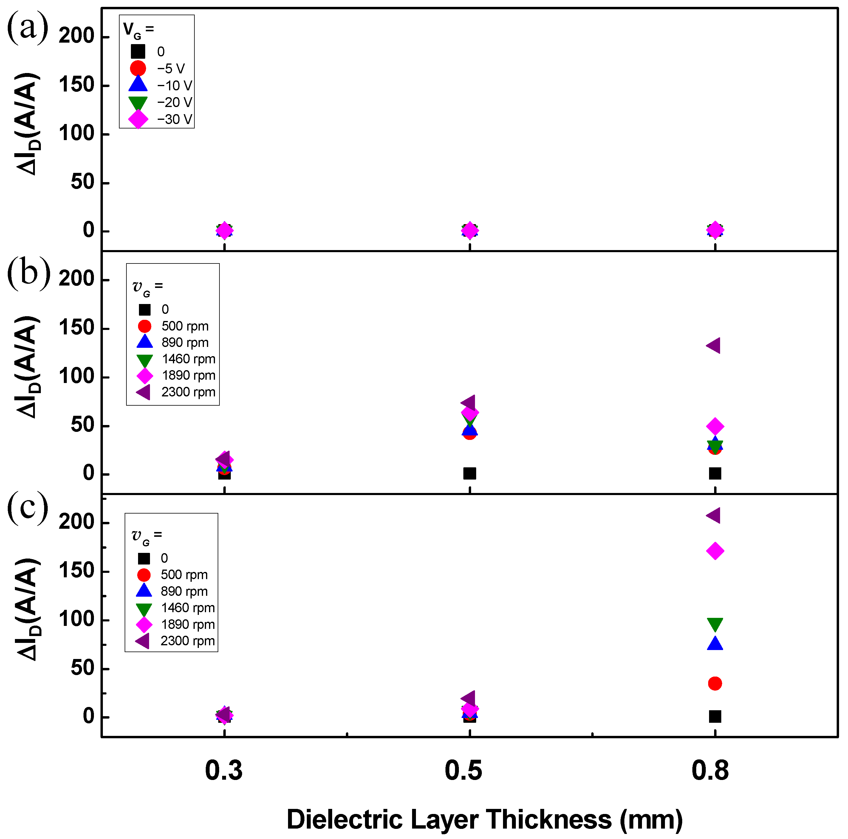 Sensors 22 03309 g006