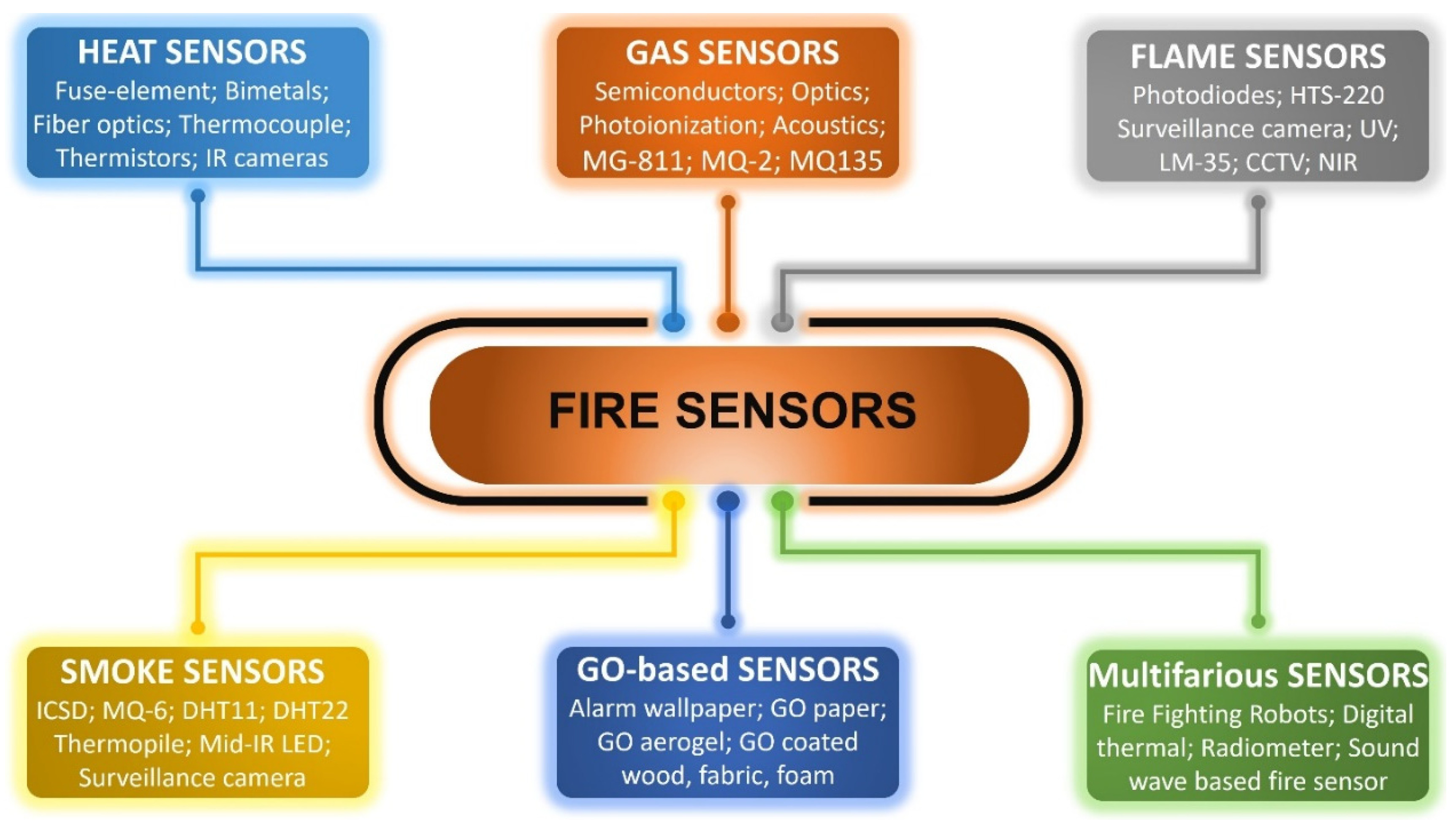 Sensors 22 03310 g002