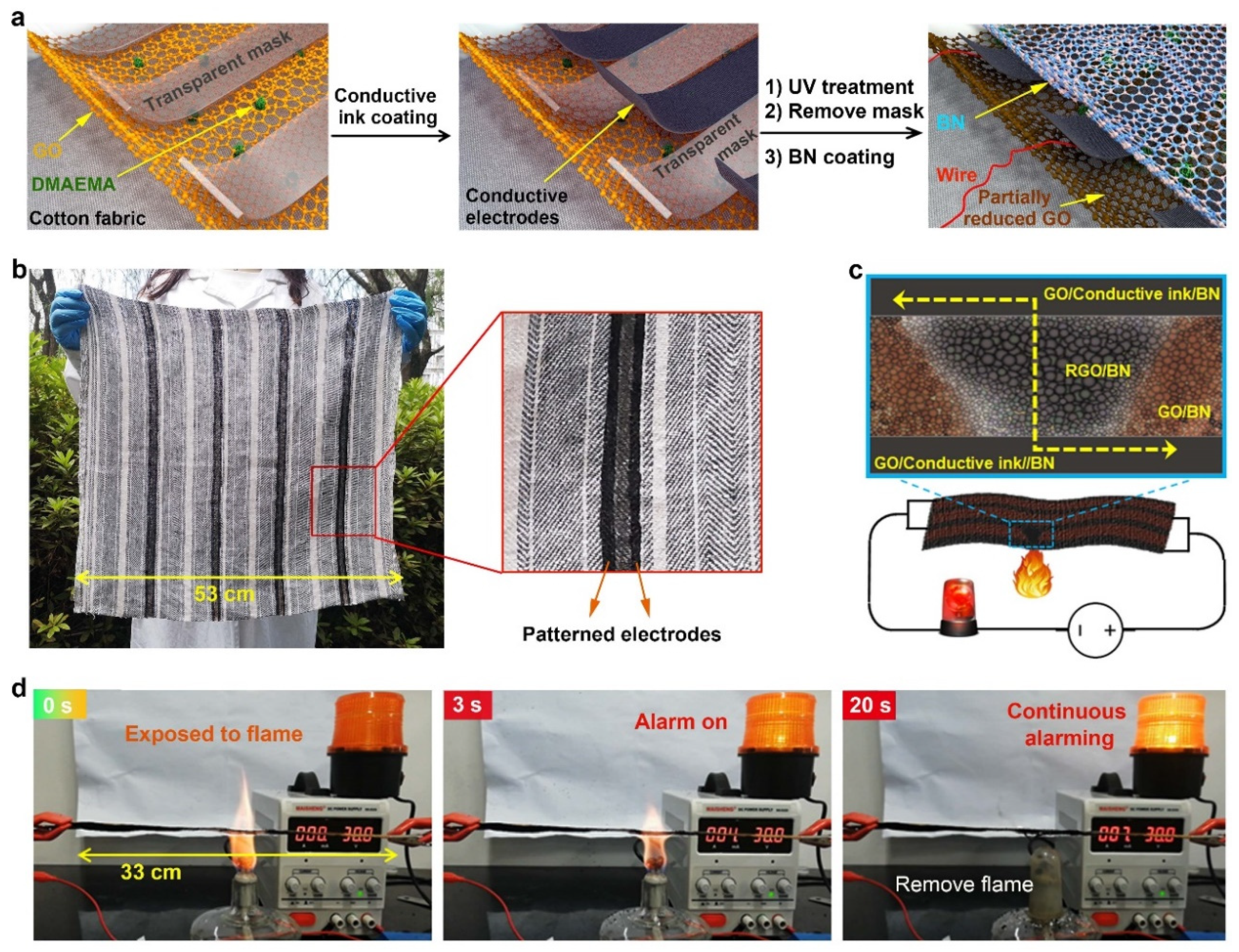 Sensors 22 03310 g006