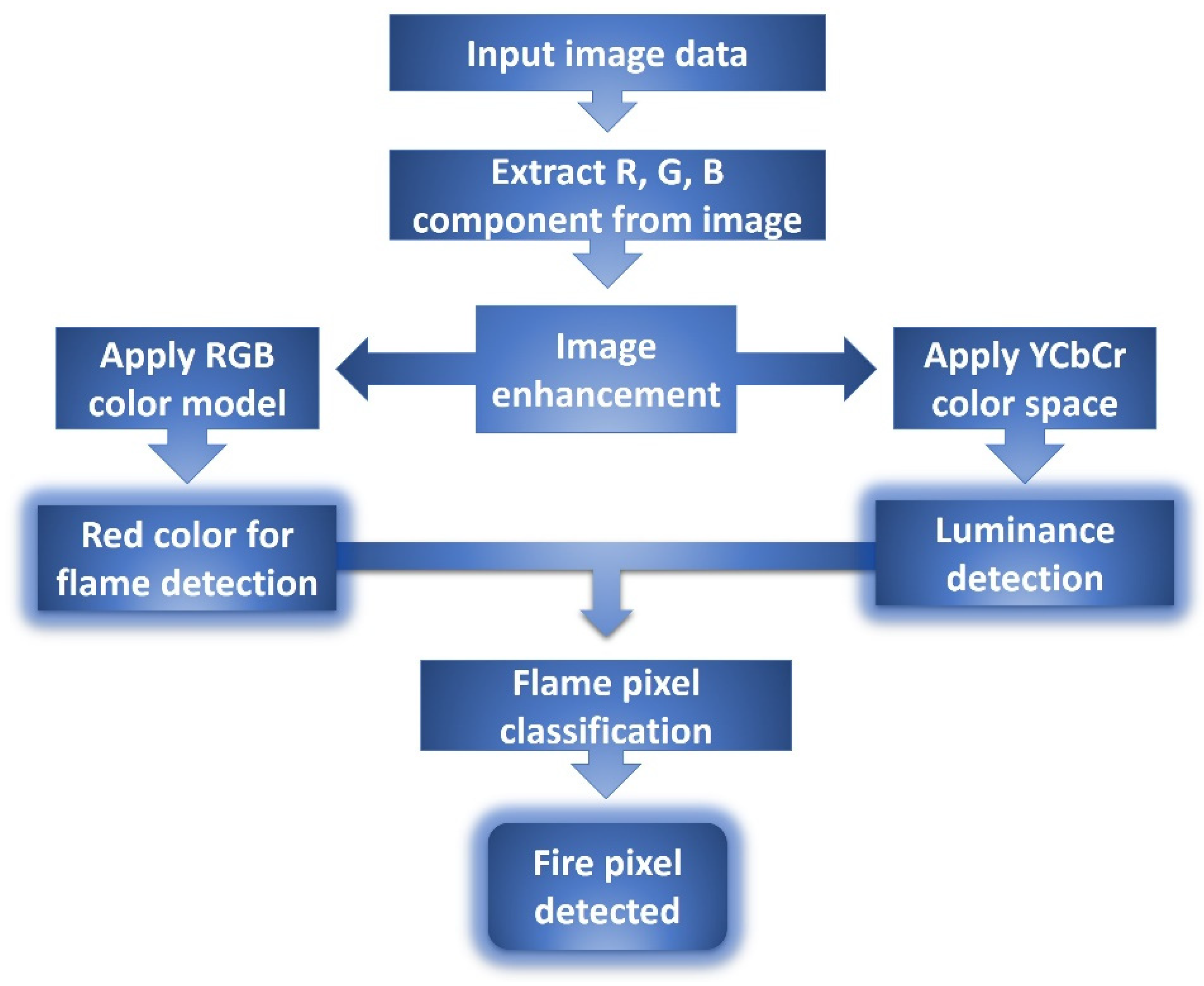 Sensors 22 03310 g008