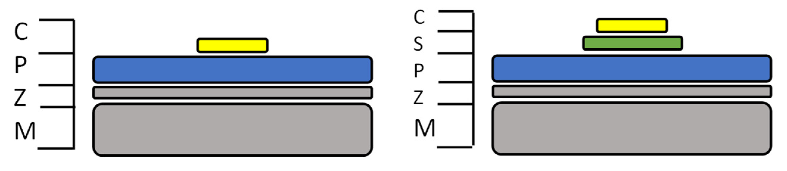 Sensors 22 03312 g004
