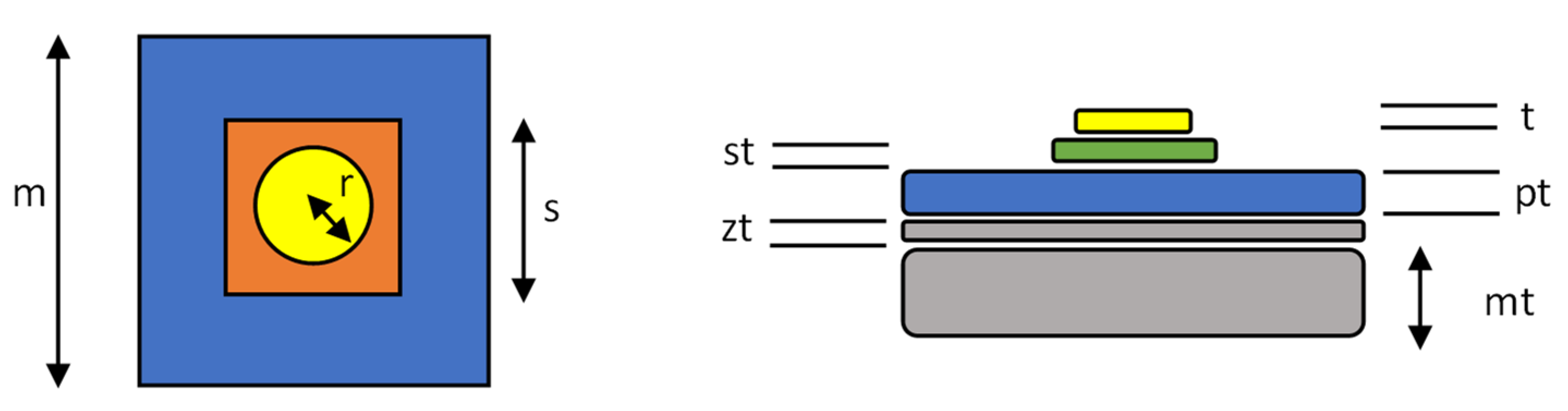 Sensors 22 03312 g005