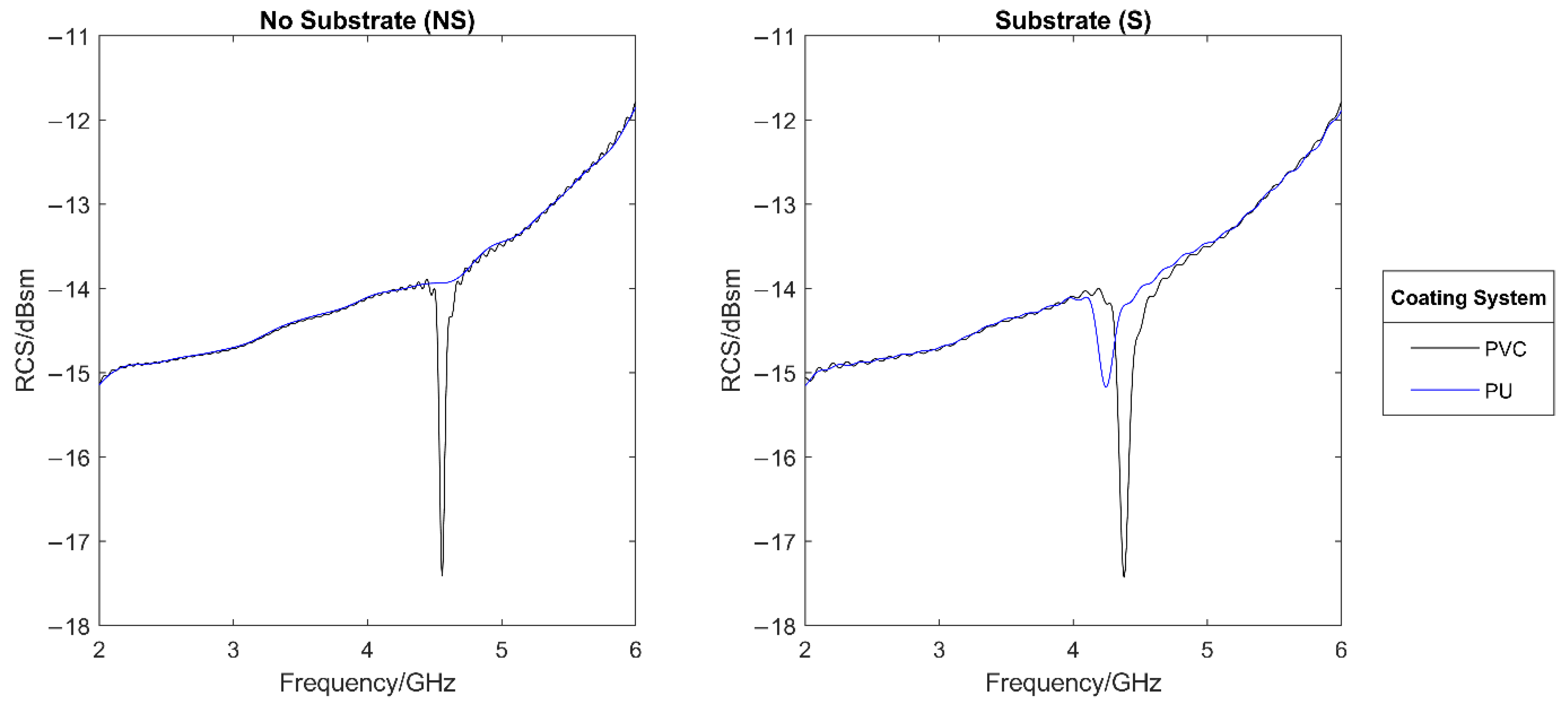 Sensors 22 03312 g010