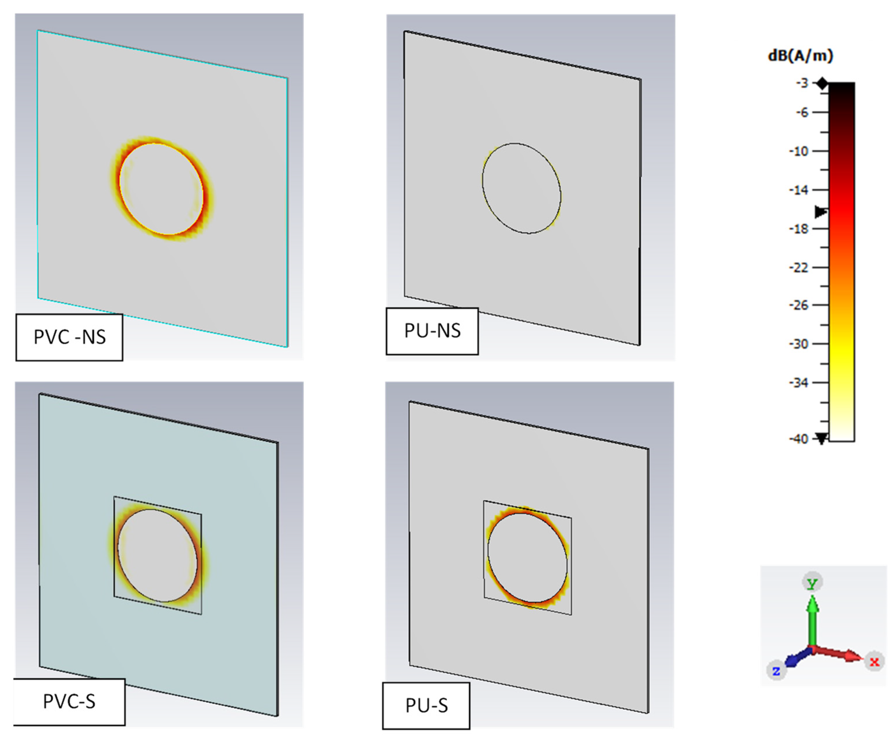 Sensors 22 03312 g011