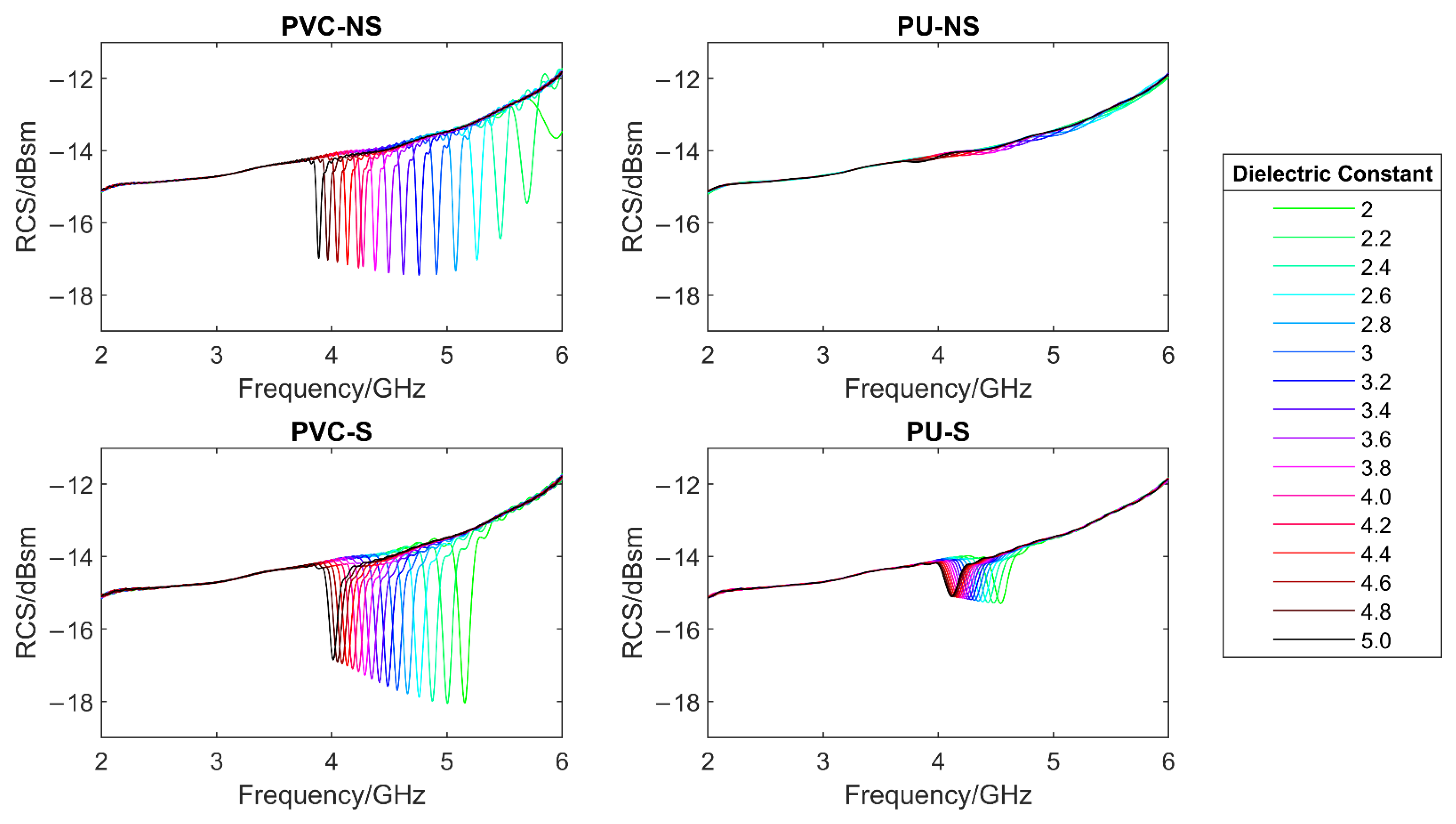 Sensors 22 03312 g012