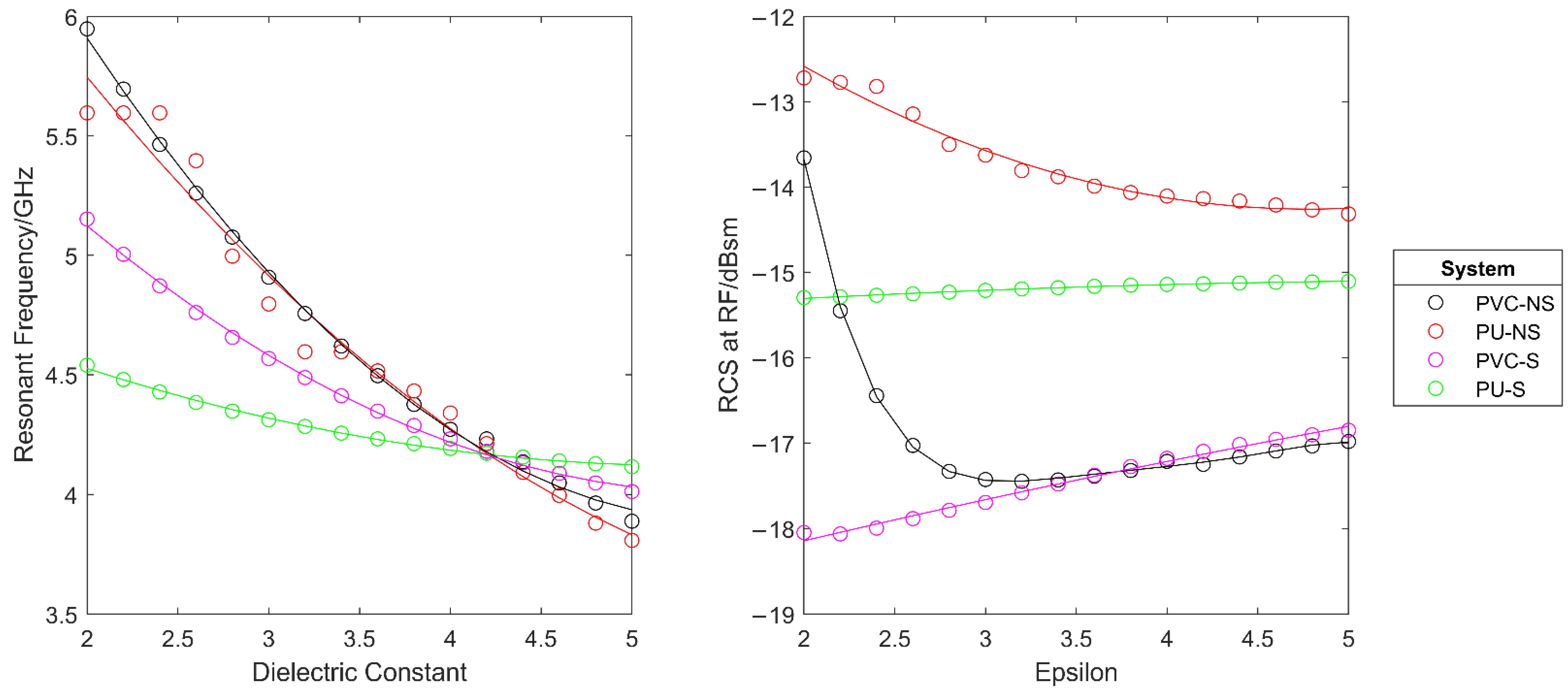 Sensors 22 03312 g013