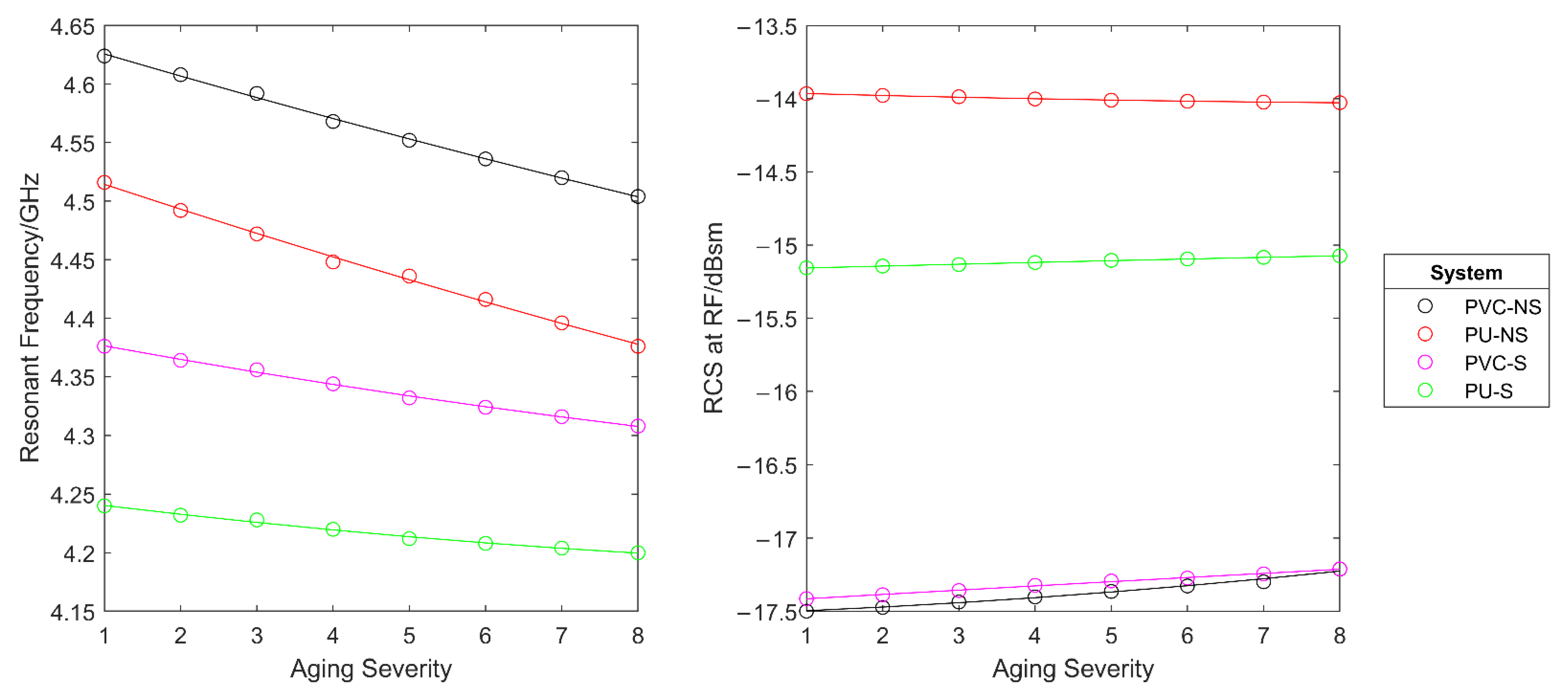 Sensors 22 03312 g015