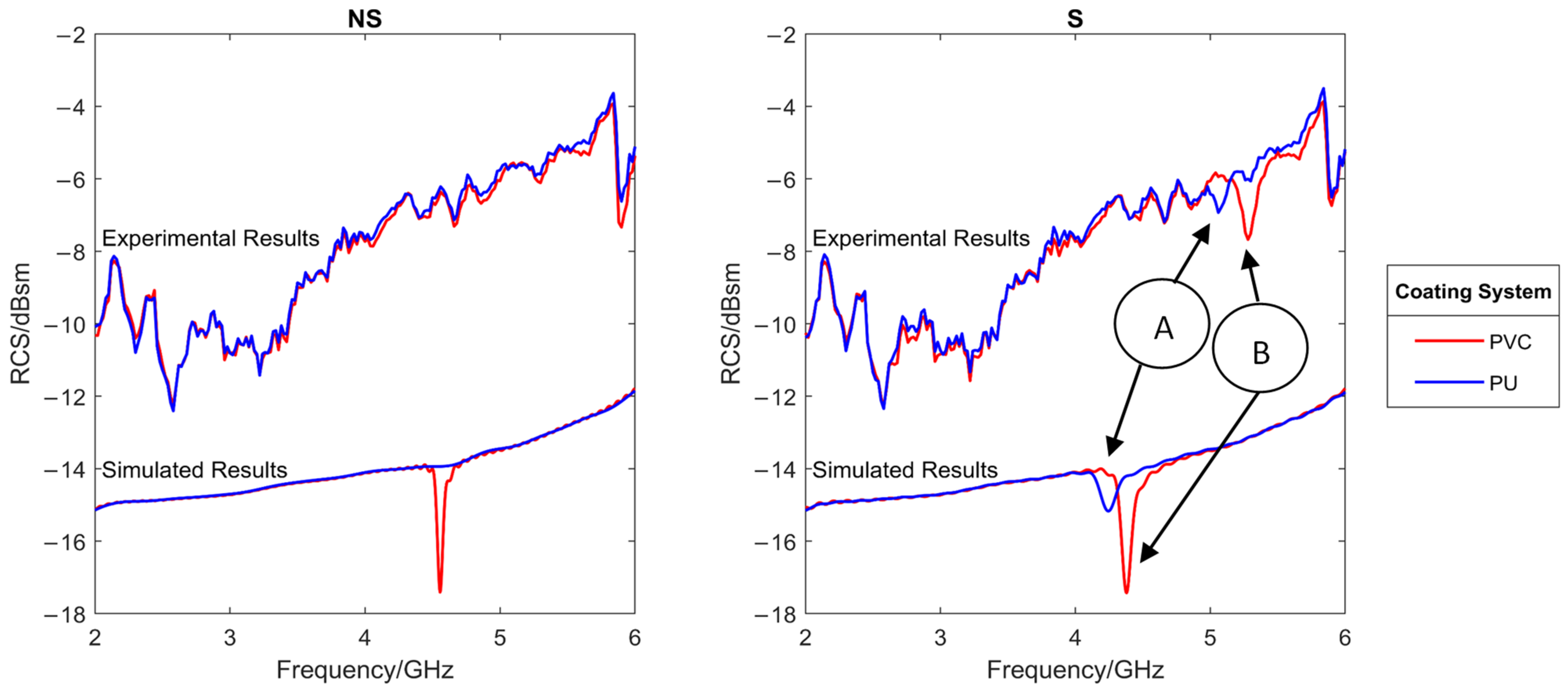 Sensors 22 03312 g016