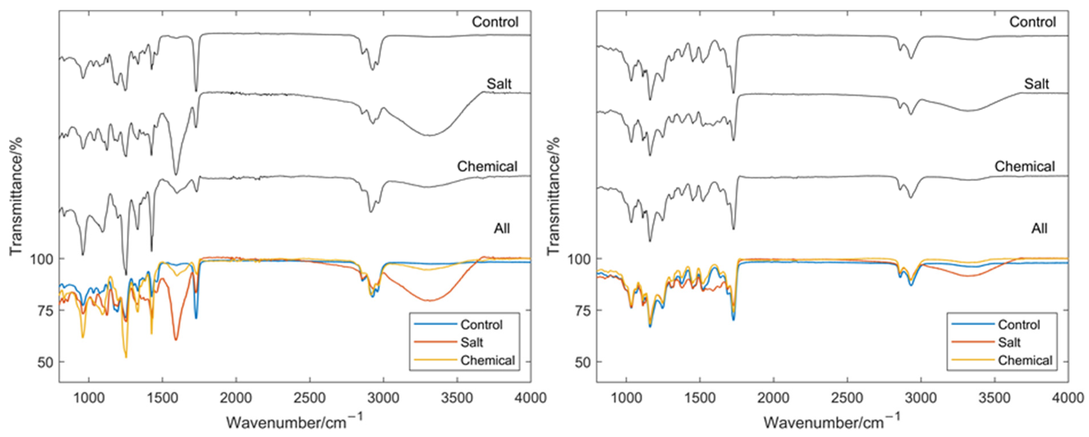 Sensors 22 03312 g018