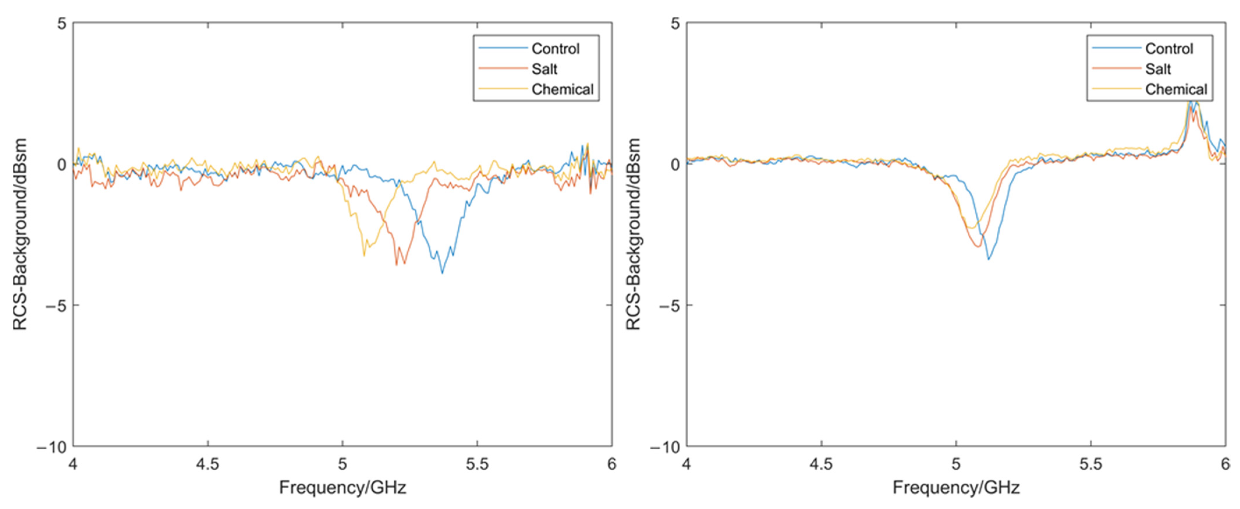 Sensors 22 03312 g019