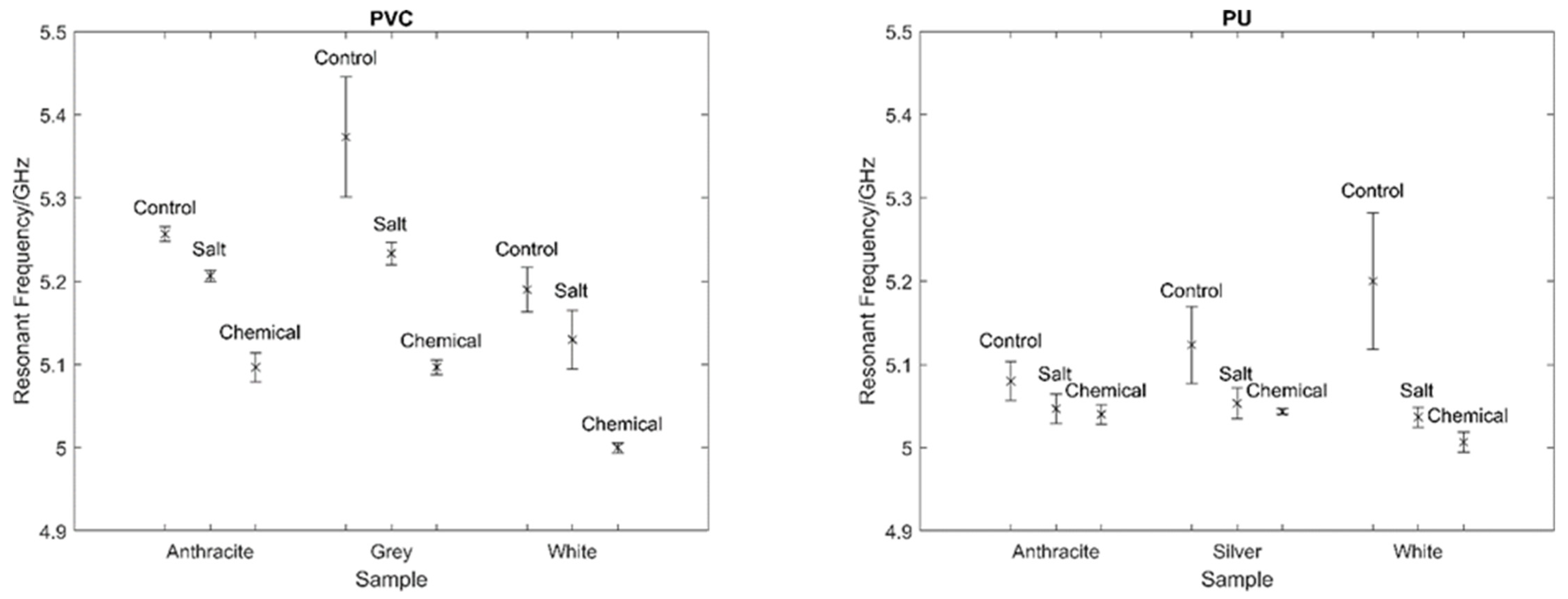 Sensors 22 03312 g020