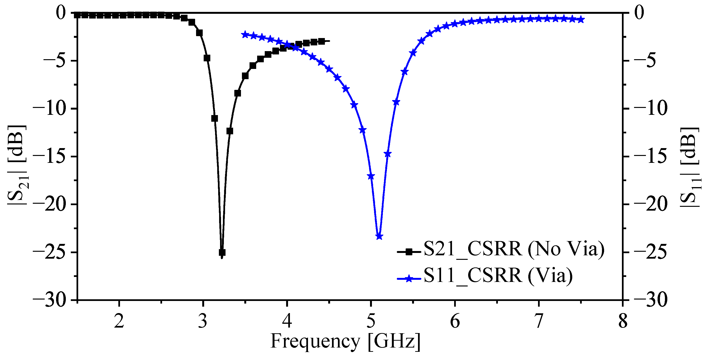 Sensors 22 03313 g004