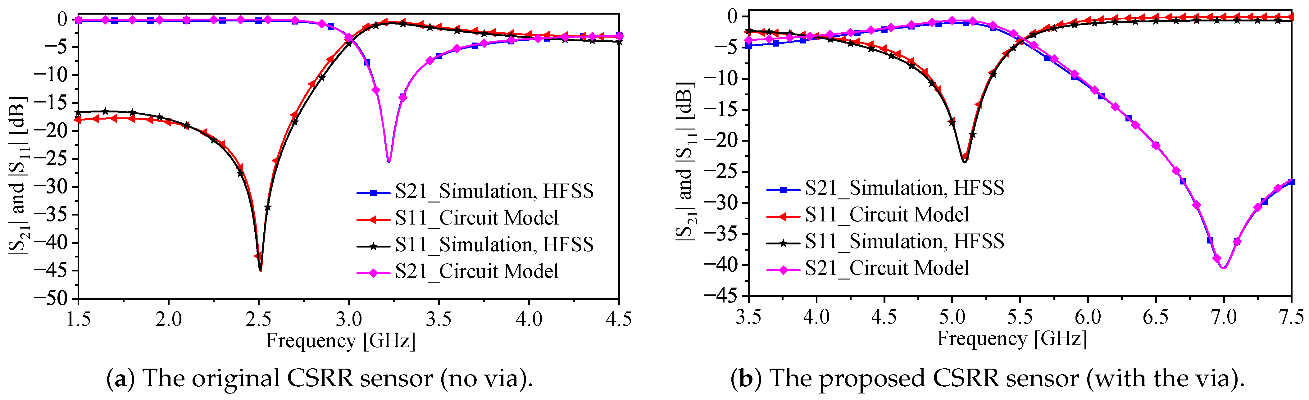 Sensors 22 03313 g005