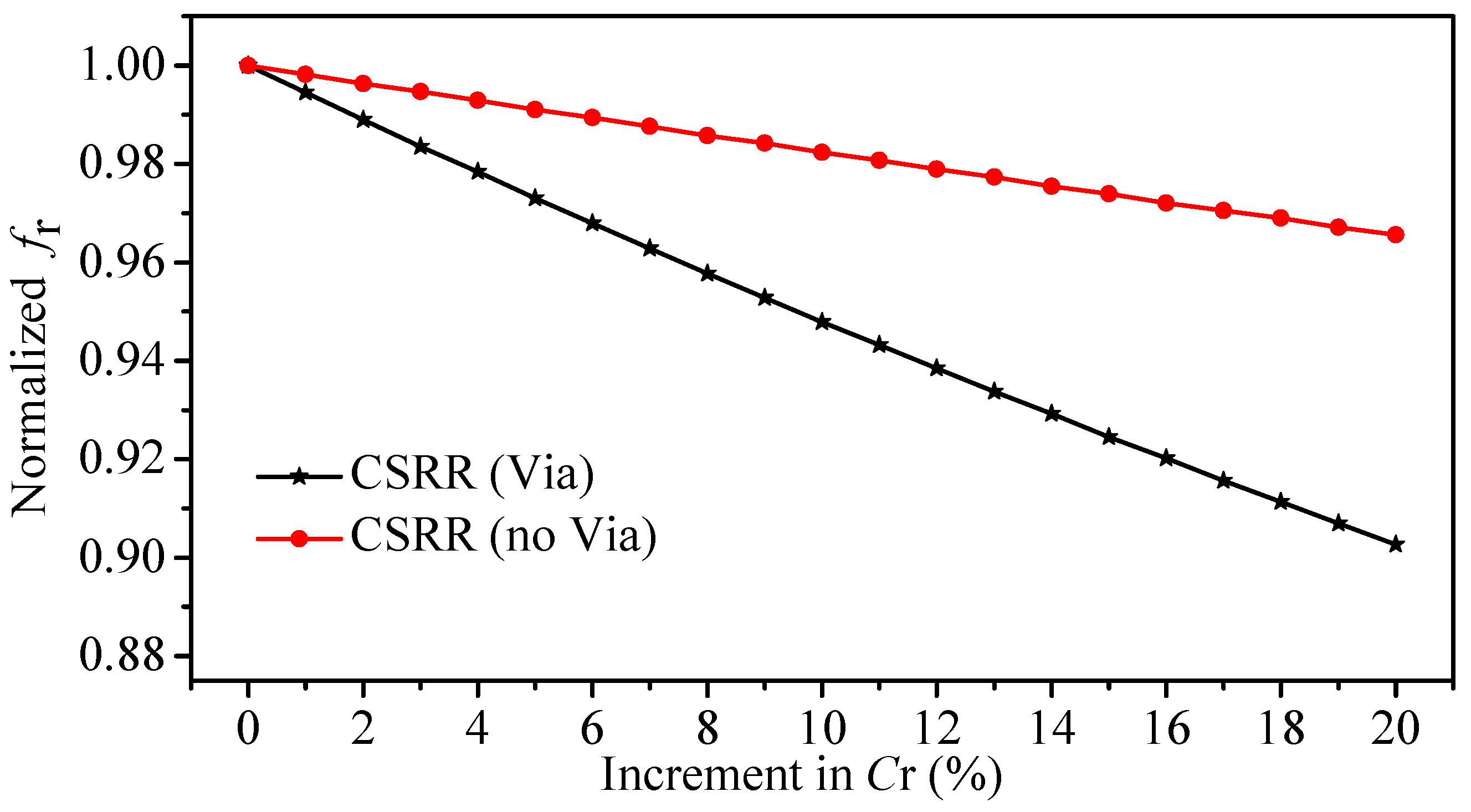 Sensors 22 03313 g006