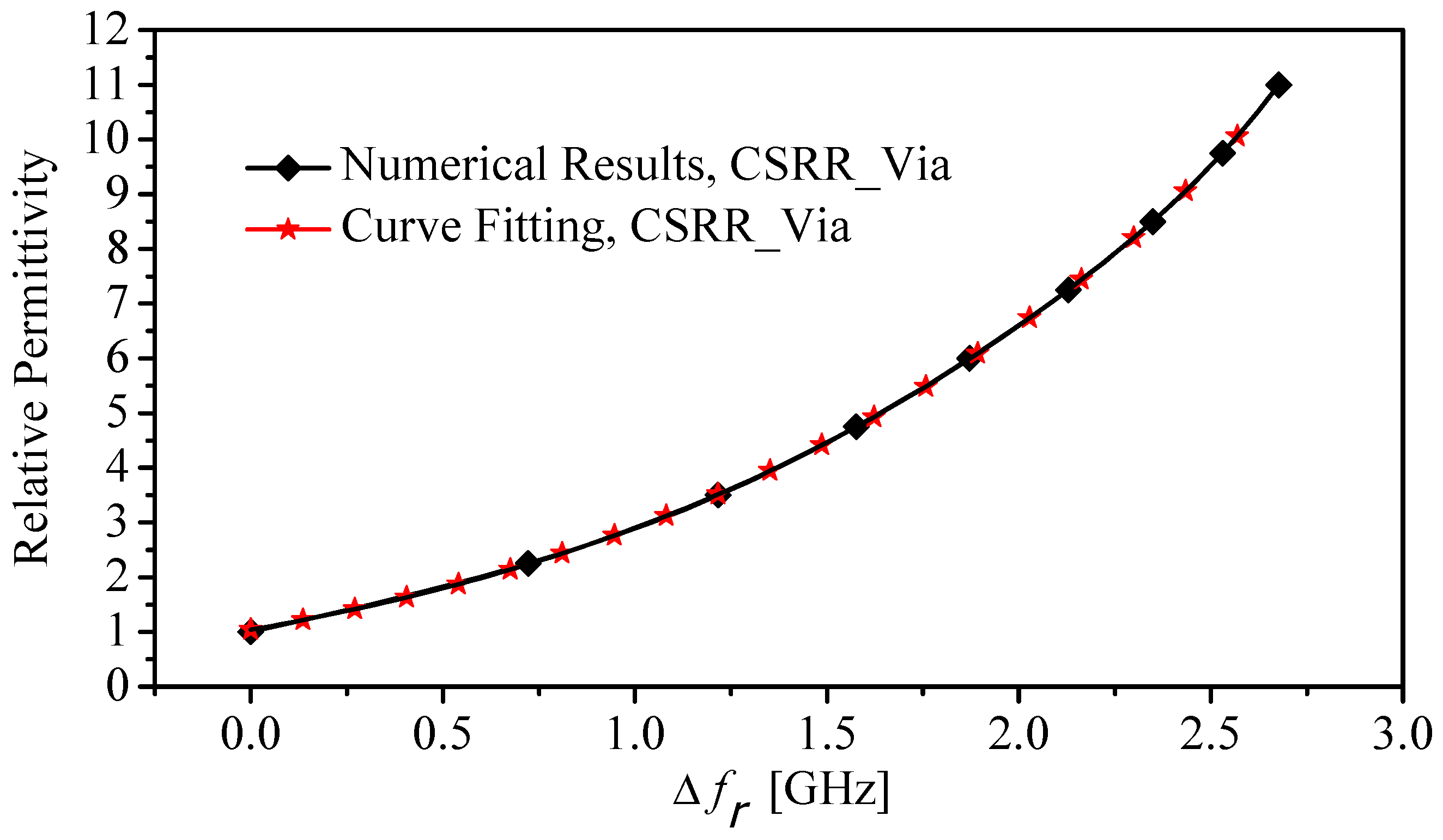 Sensors 22 03313 g009