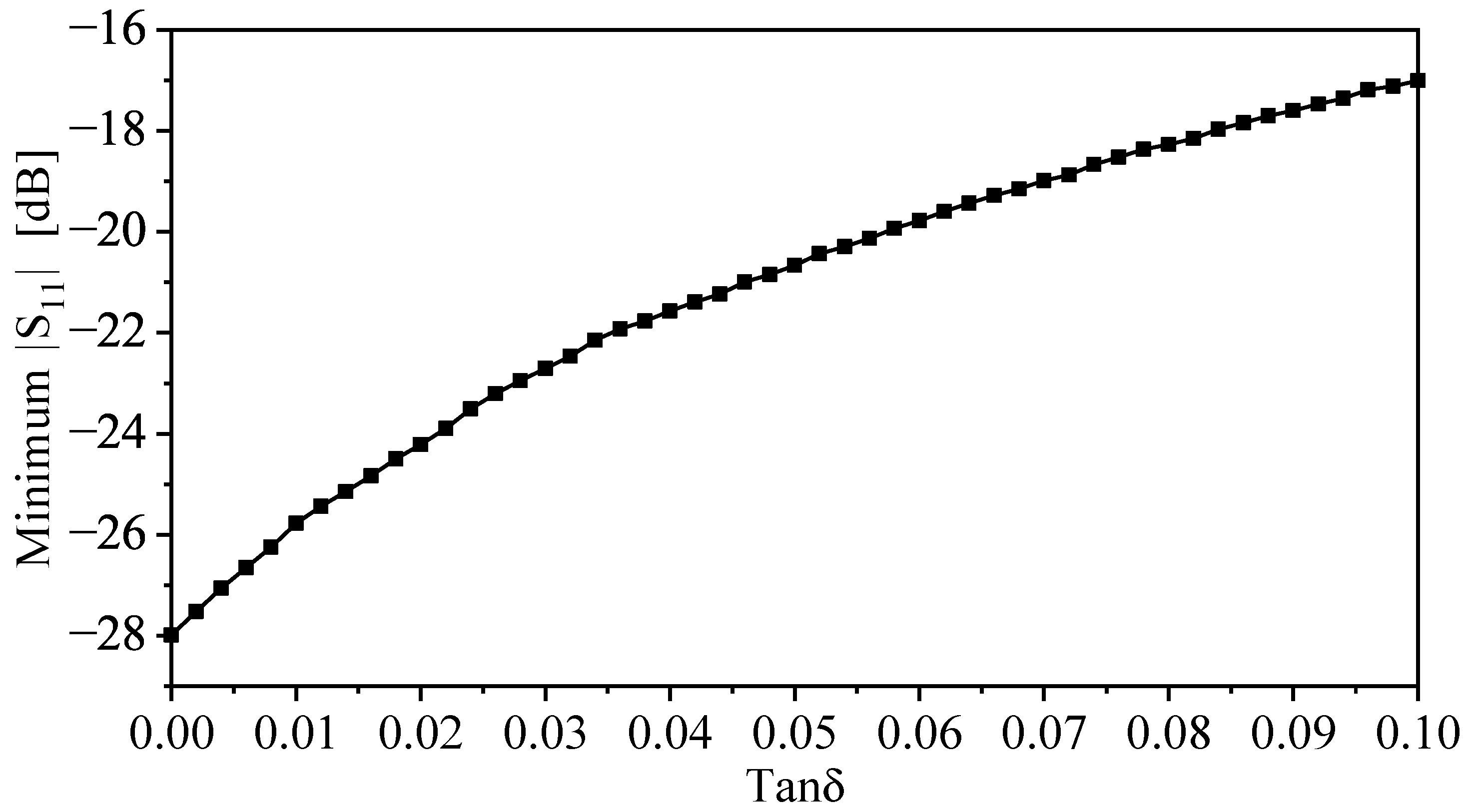 Sensors 22 03313 g011