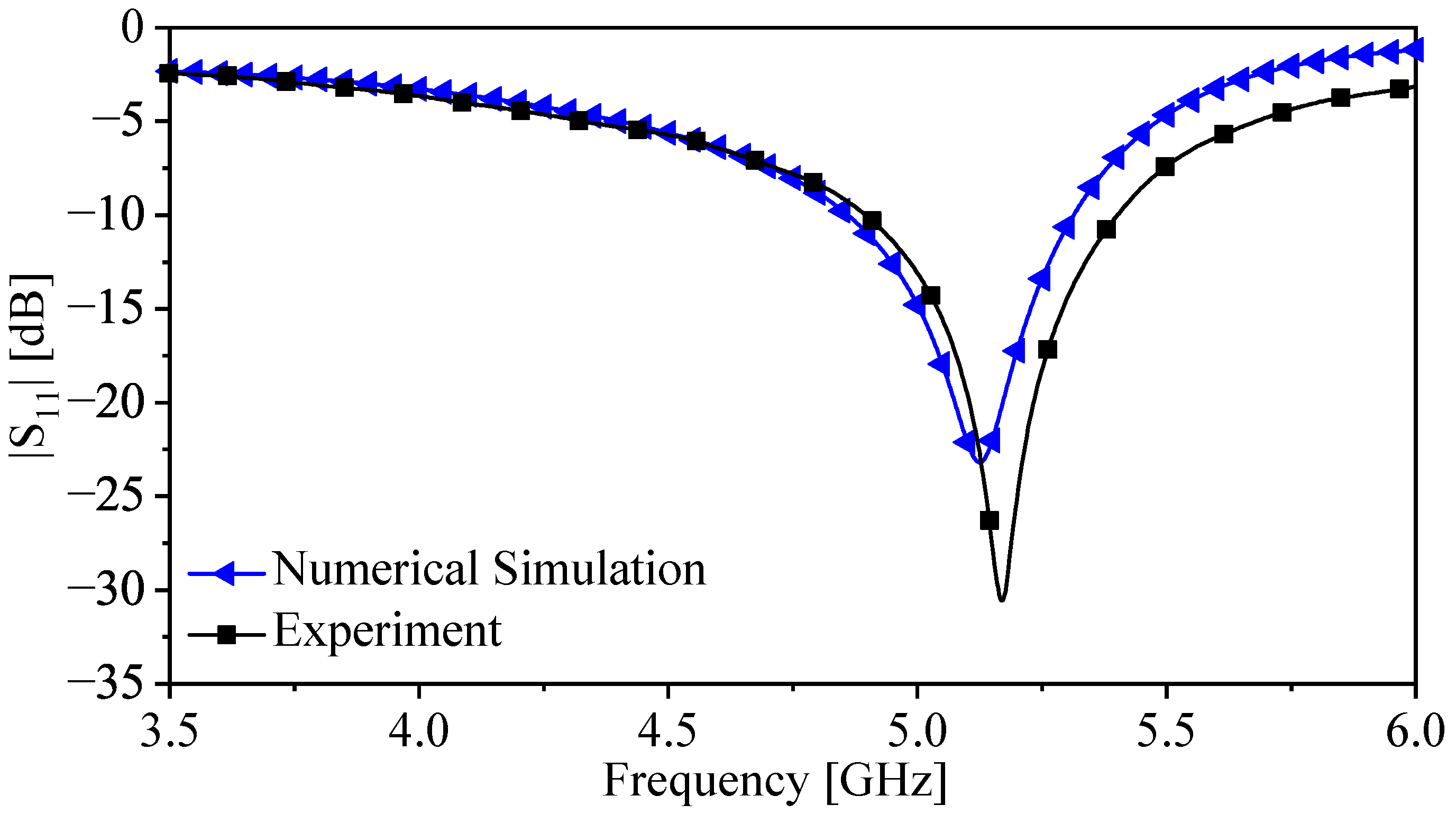 Sensors 22 03313 g014