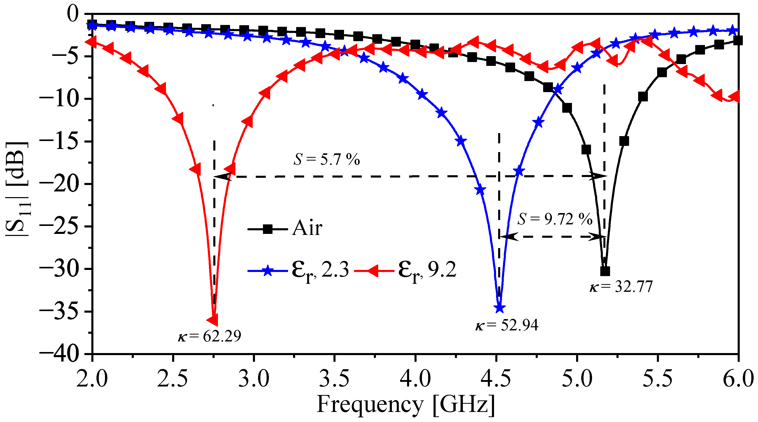 Sensors 22 03313 g015