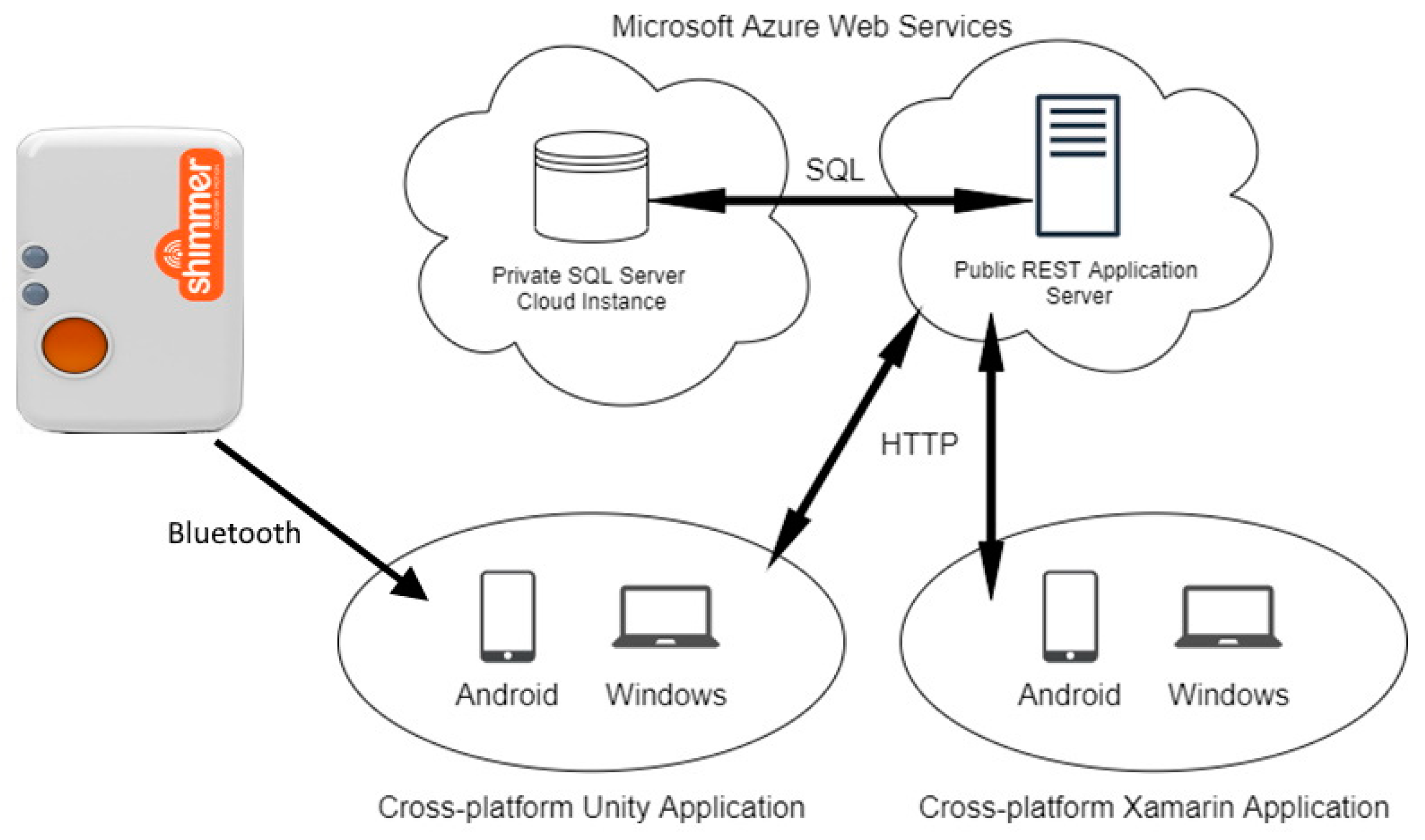 Sensors 22 03315 g001