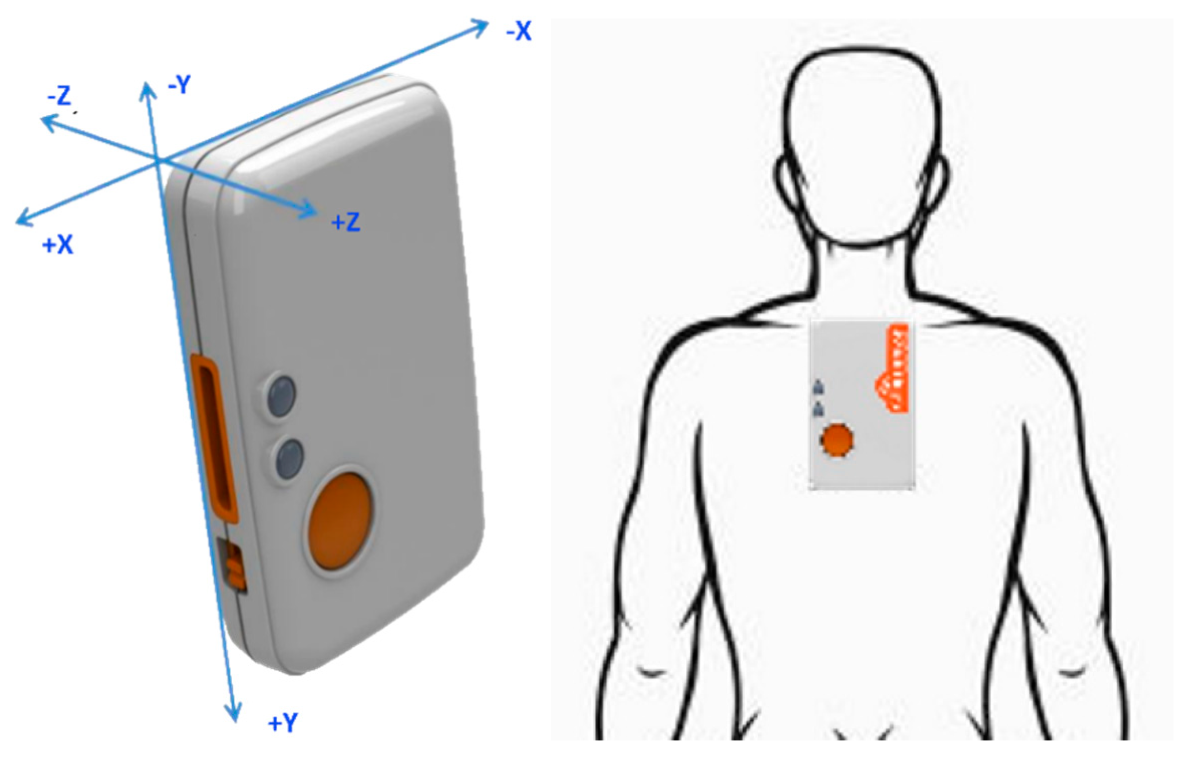 Sensors 22 03315 g003