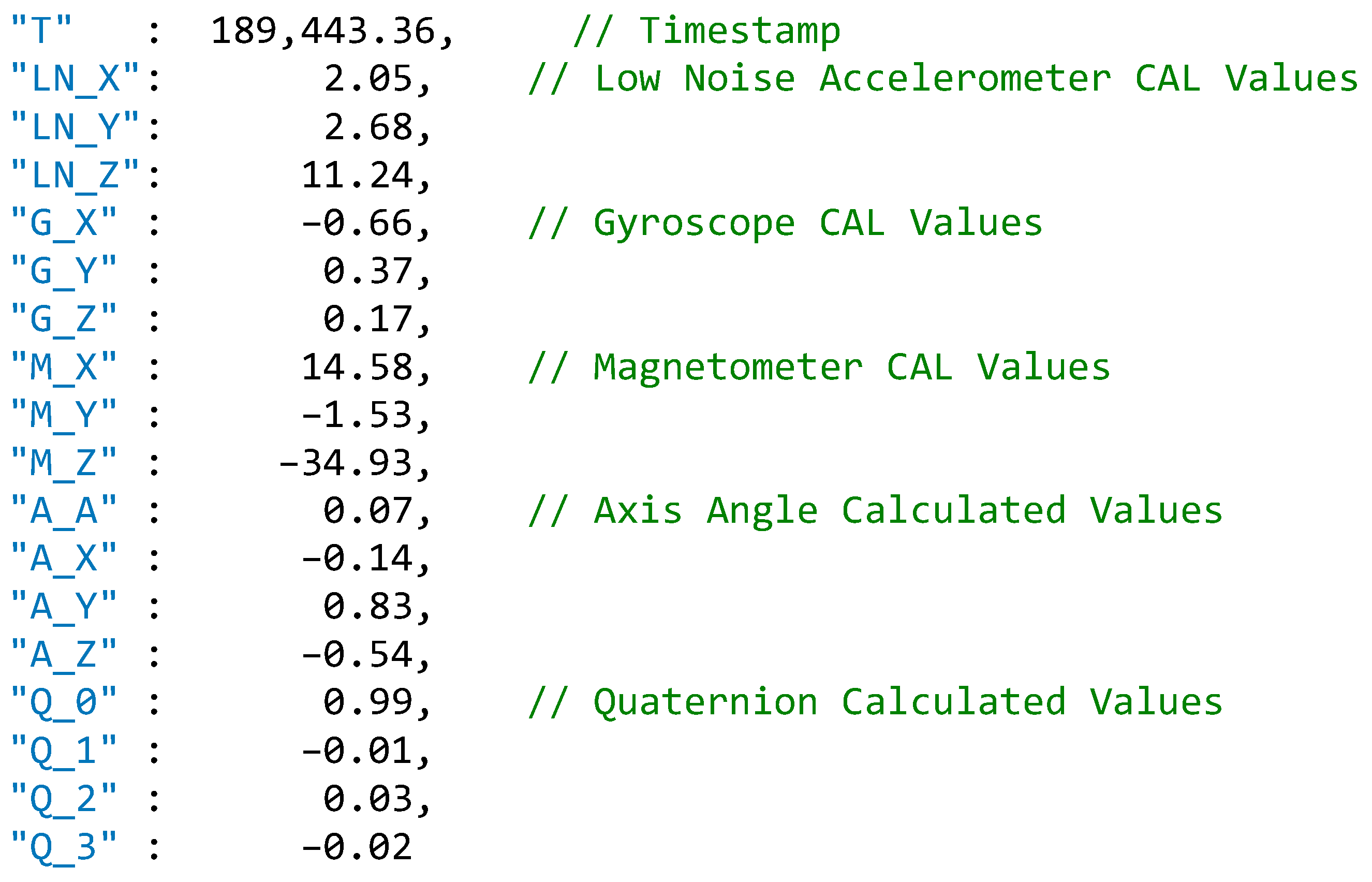 Sensors 22 03315 g004