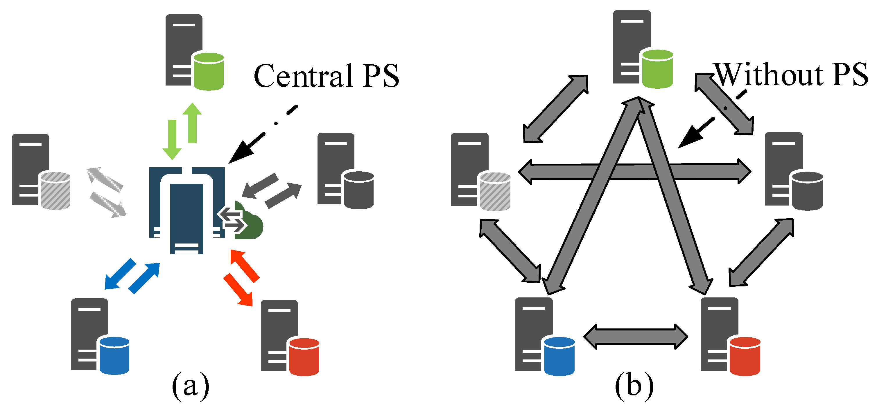 Sensors 22 03317 g001