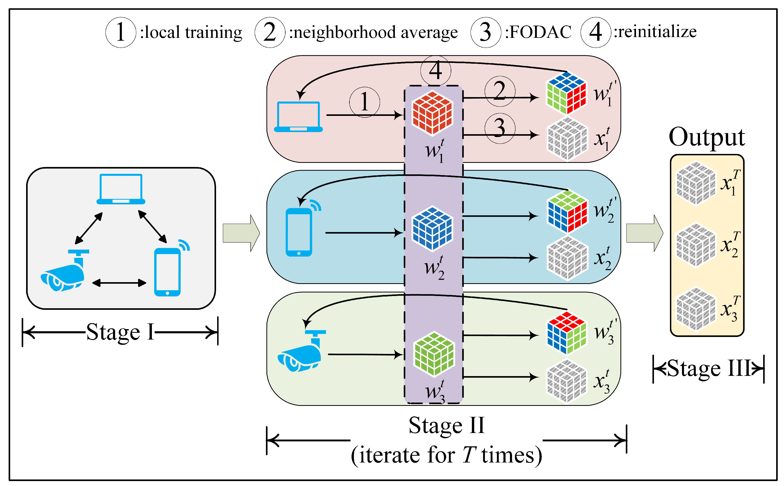 Sensors 22 03317 g002