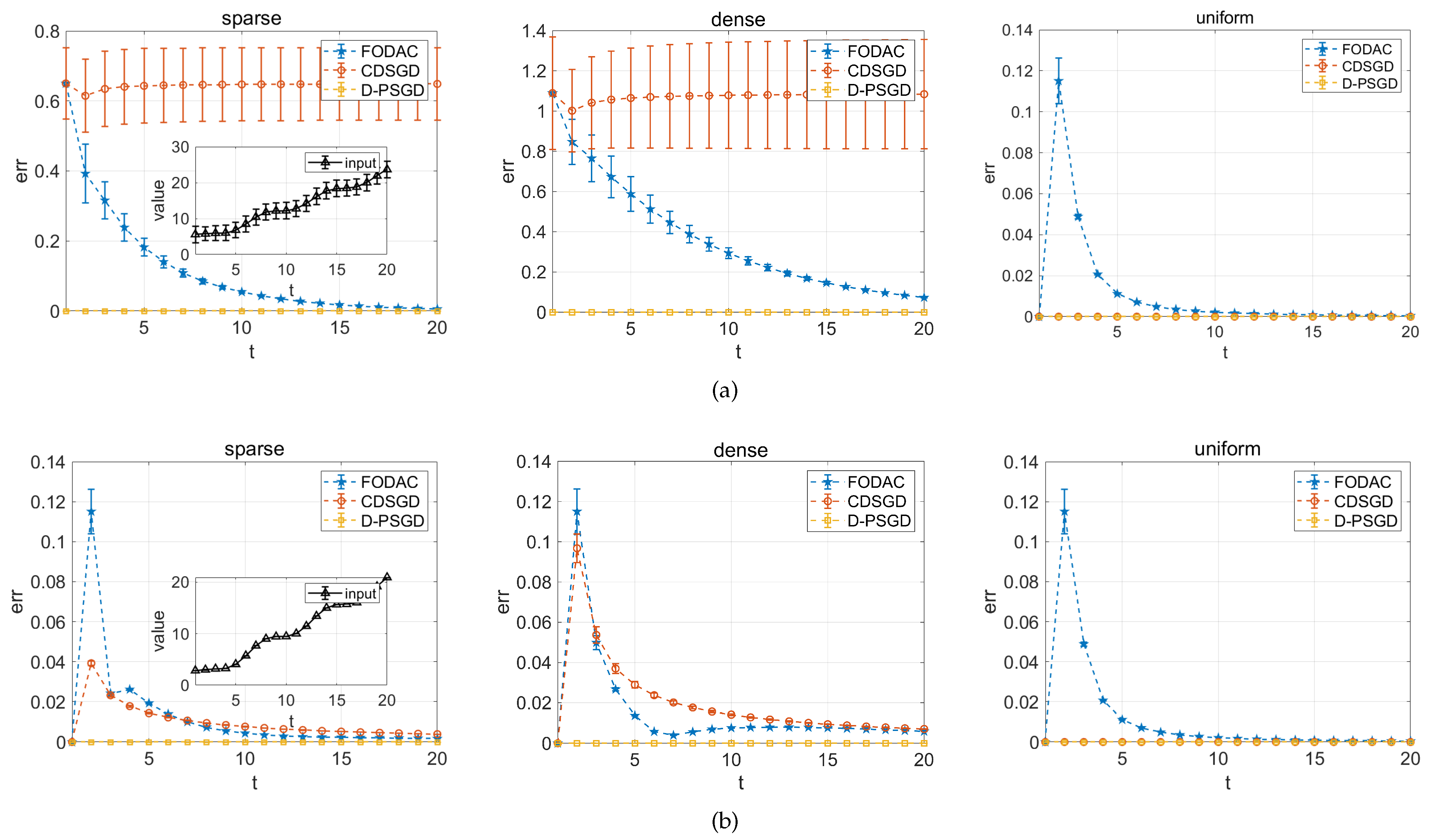 Sensors 22 03317 g003